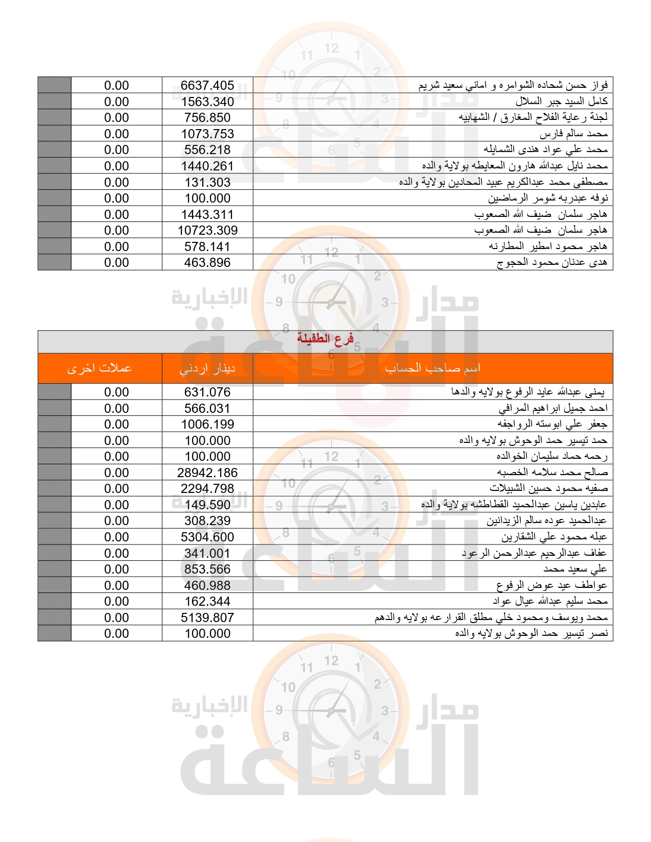 Madar Al-Saa Images 0.33400231360544264