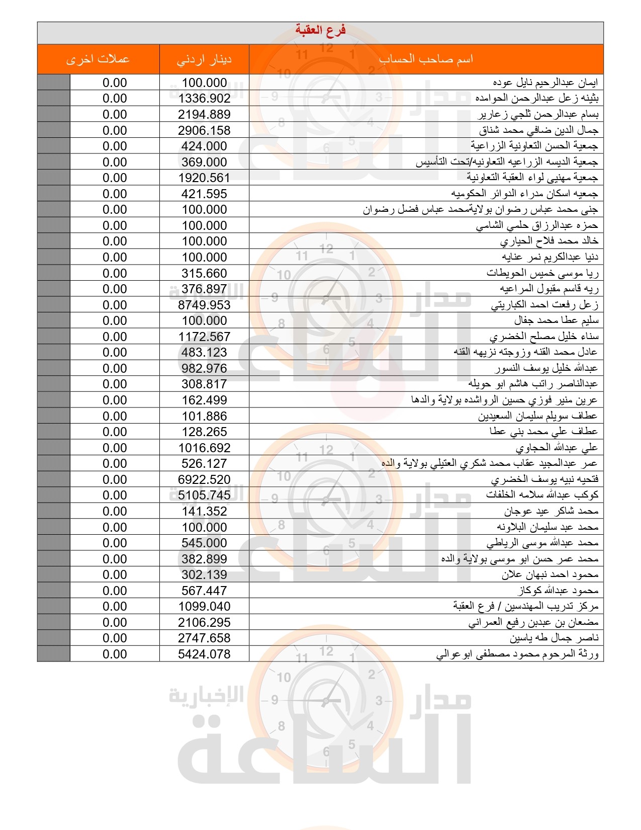Madar Al-Saa Images 0.8773838539017729