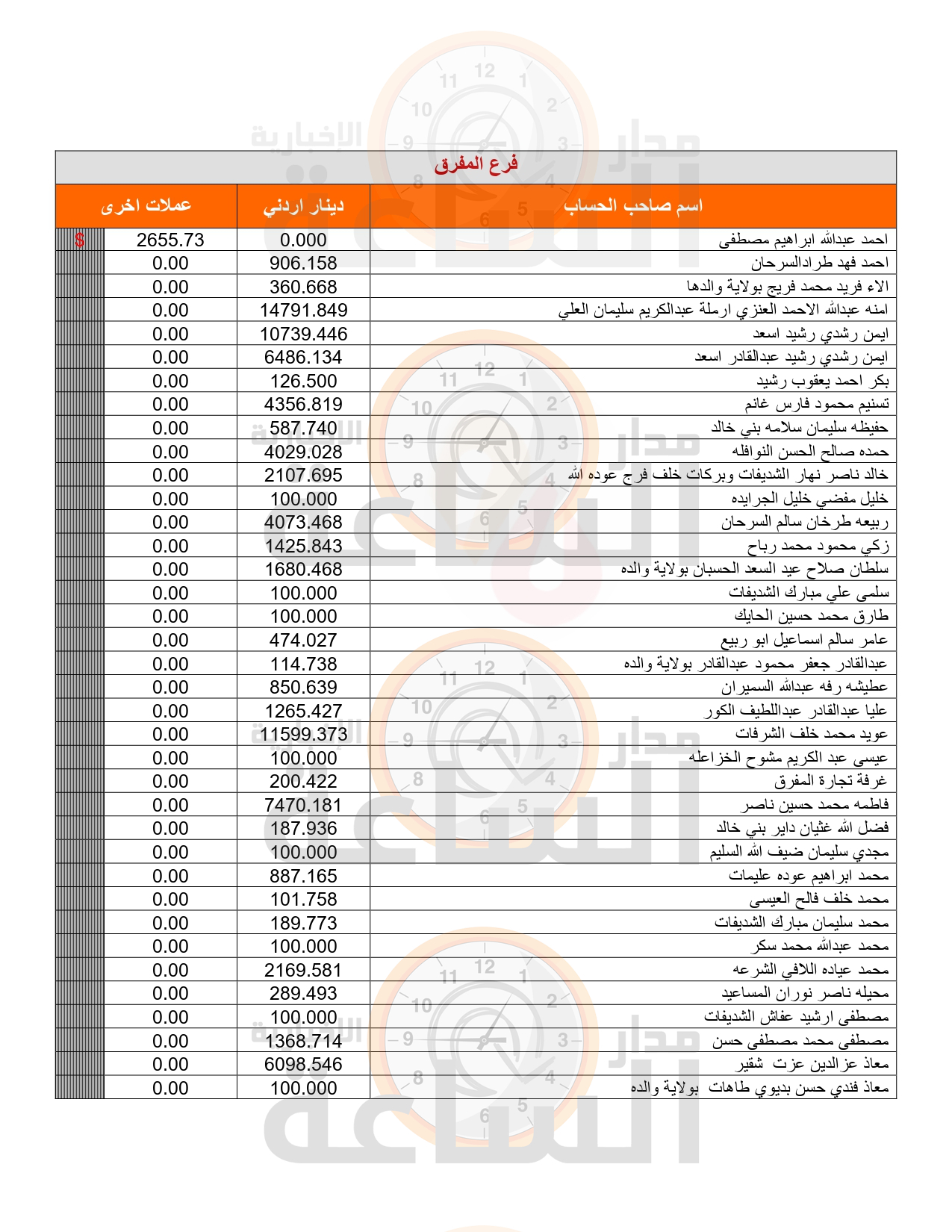 Madar Al-Saa Images 0.9952366678322084