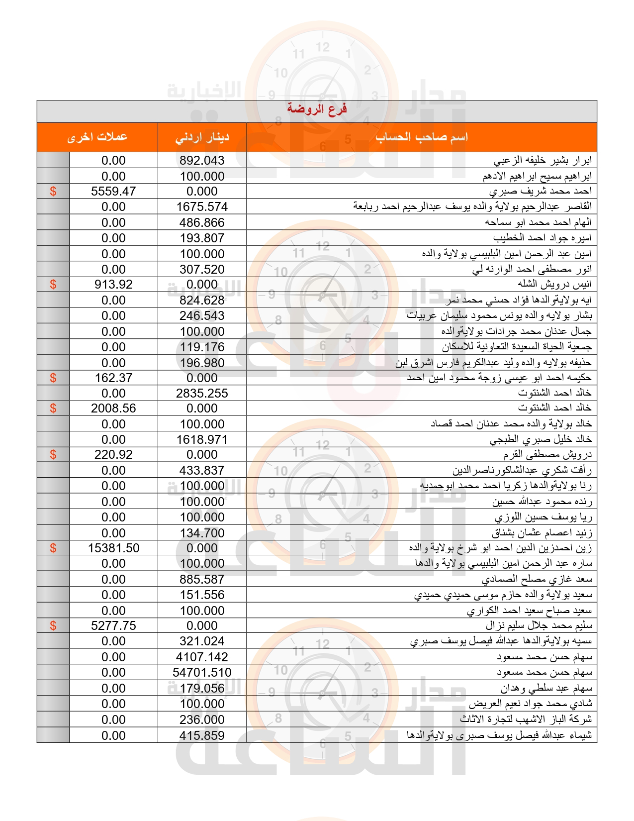 Madar Al-Saa Images 0.6716730780968485