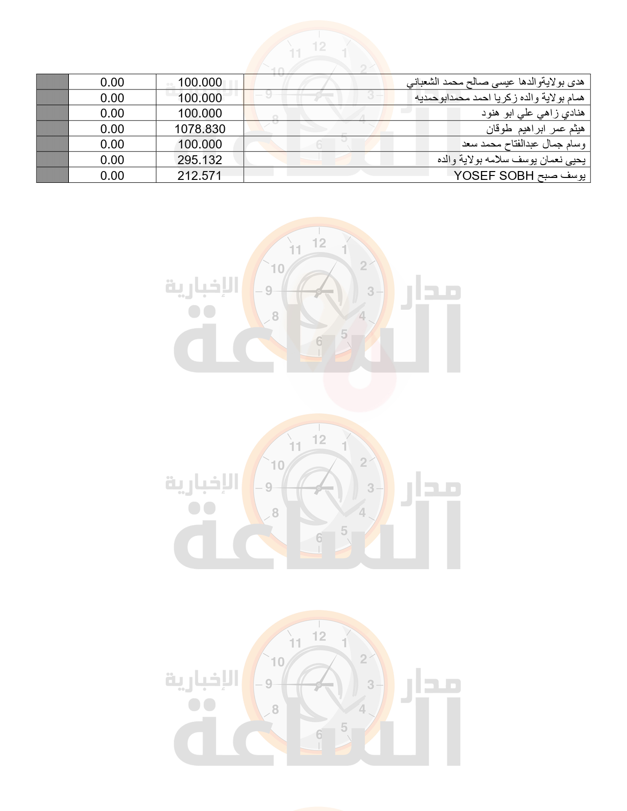 Madar Al-Saa Images 0.9042011684445803