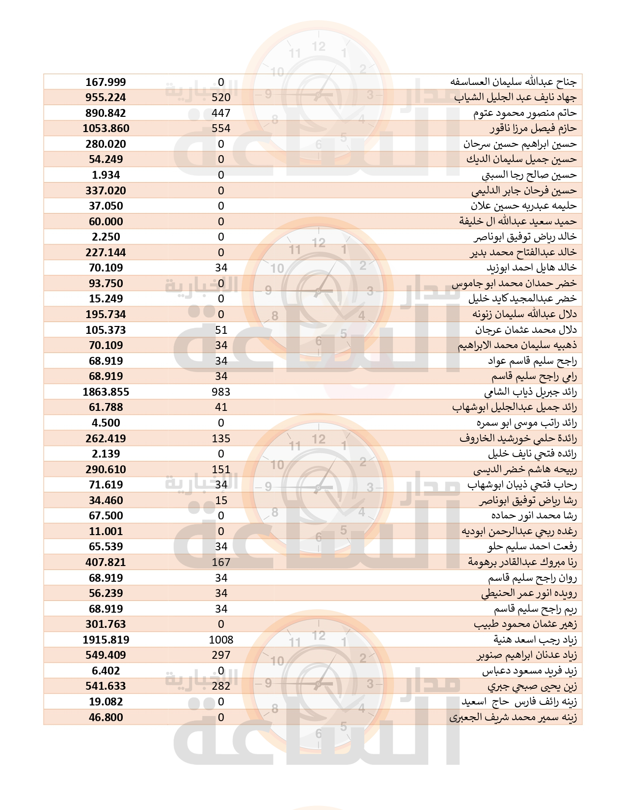 Madar Al-Saa Images 0.5381002935808048