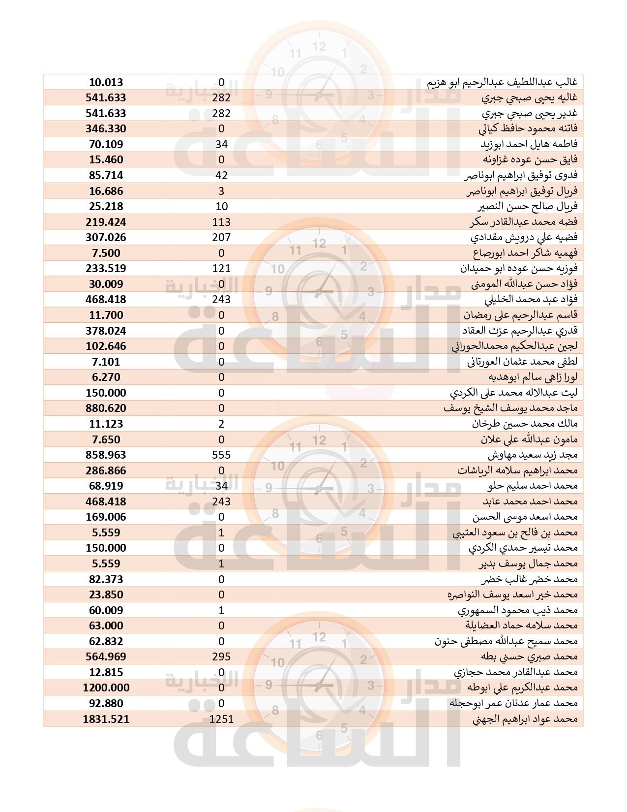 Madar Al-Saa Images 0.8254573025718415