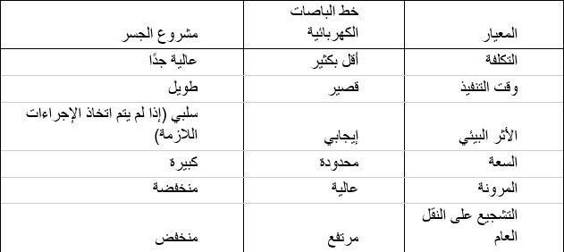Madar Al-Saa Images 0.17211435544054