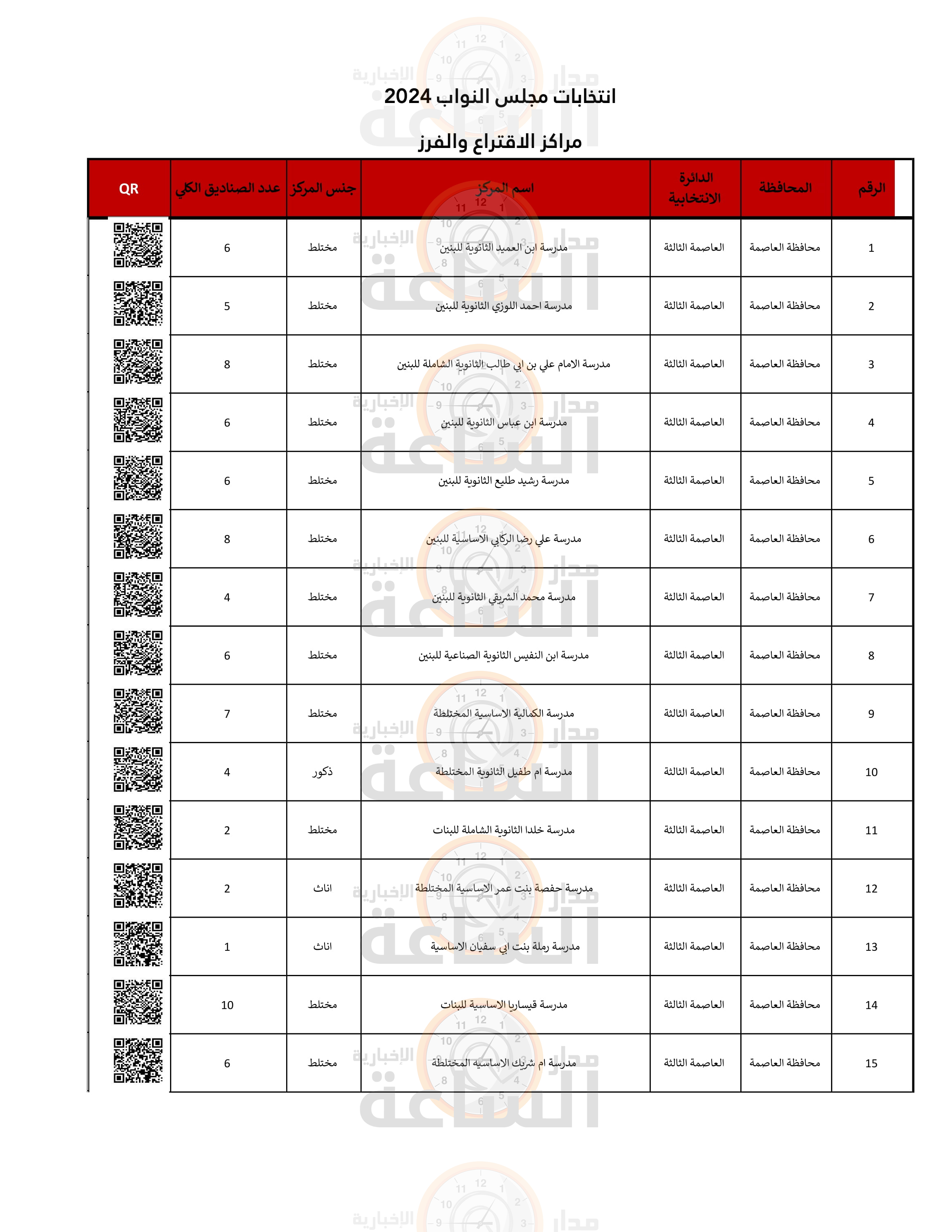 Madar Al-Saa Images 0.10955067573108135