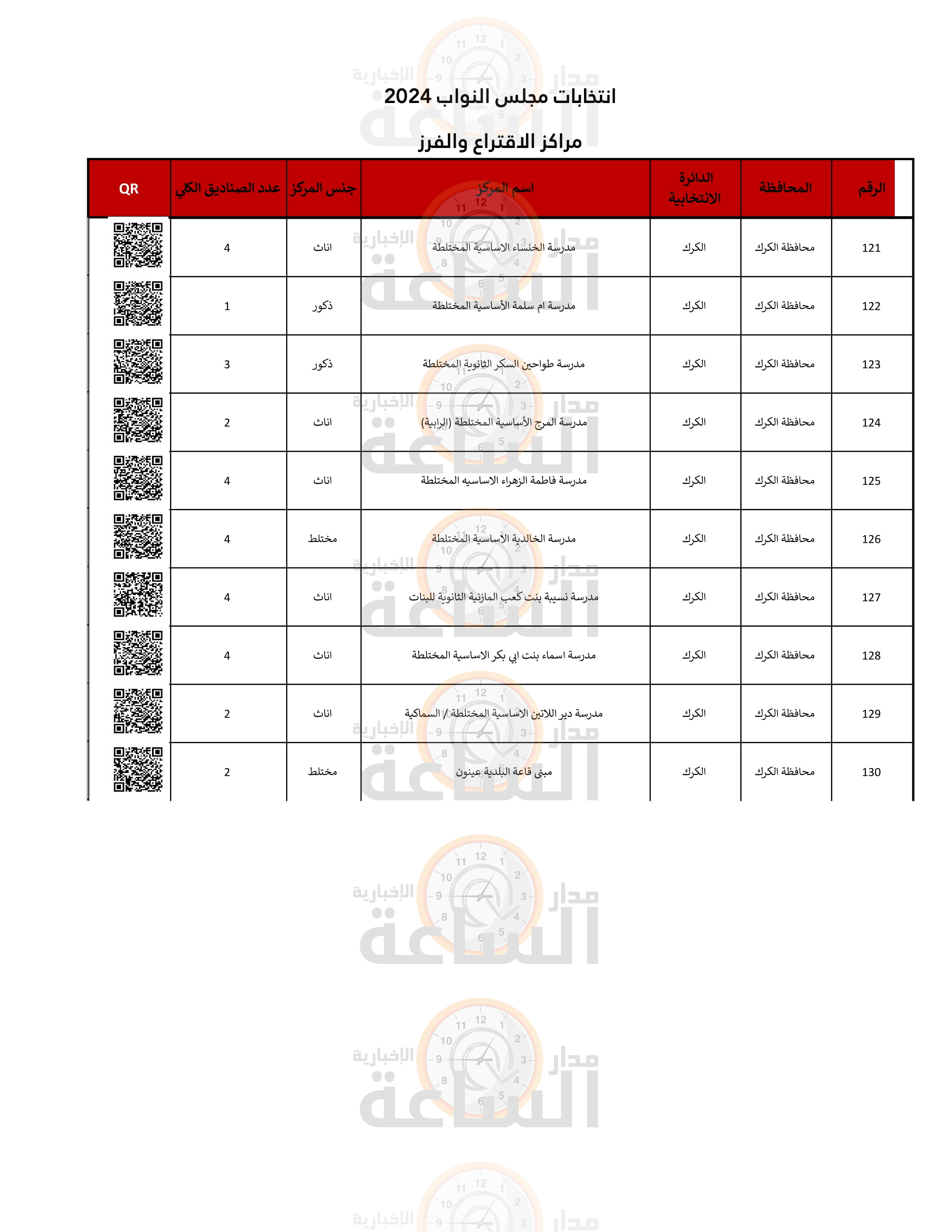 Madar Al-Saa Images 0.014916485338274388