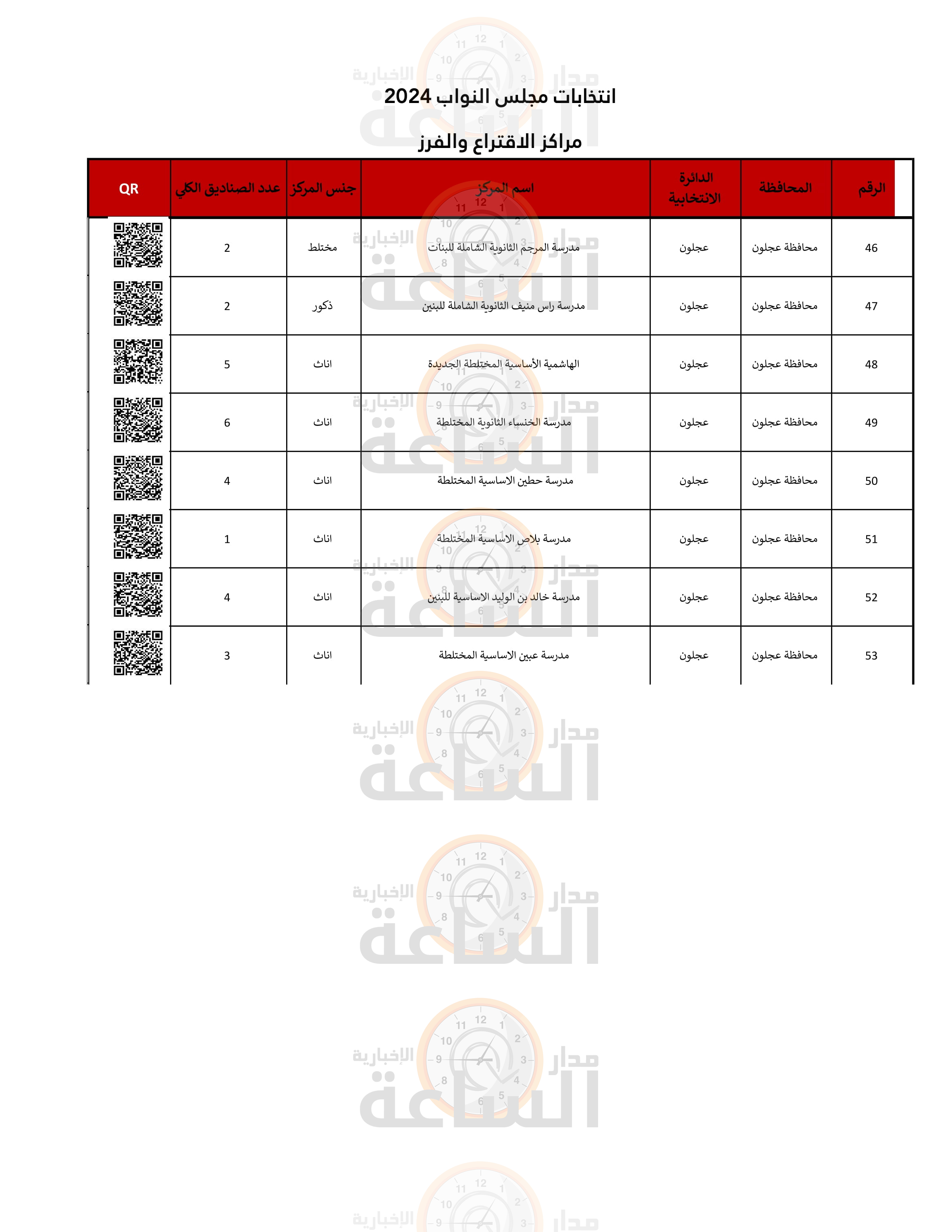 Madar Al-Saa Images 0.8591219768016174