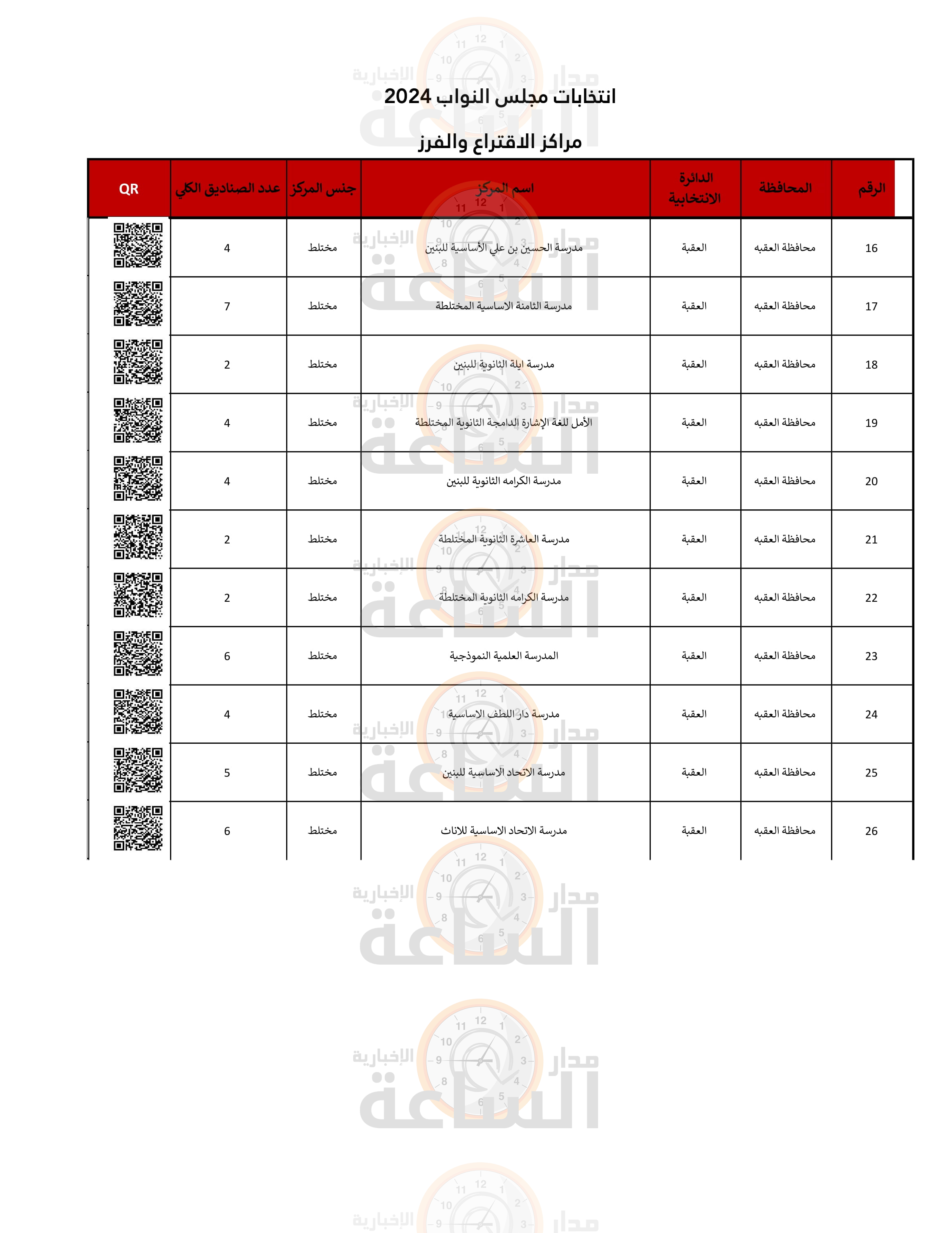 Madar Al-Saa Images 0.9975256897770359