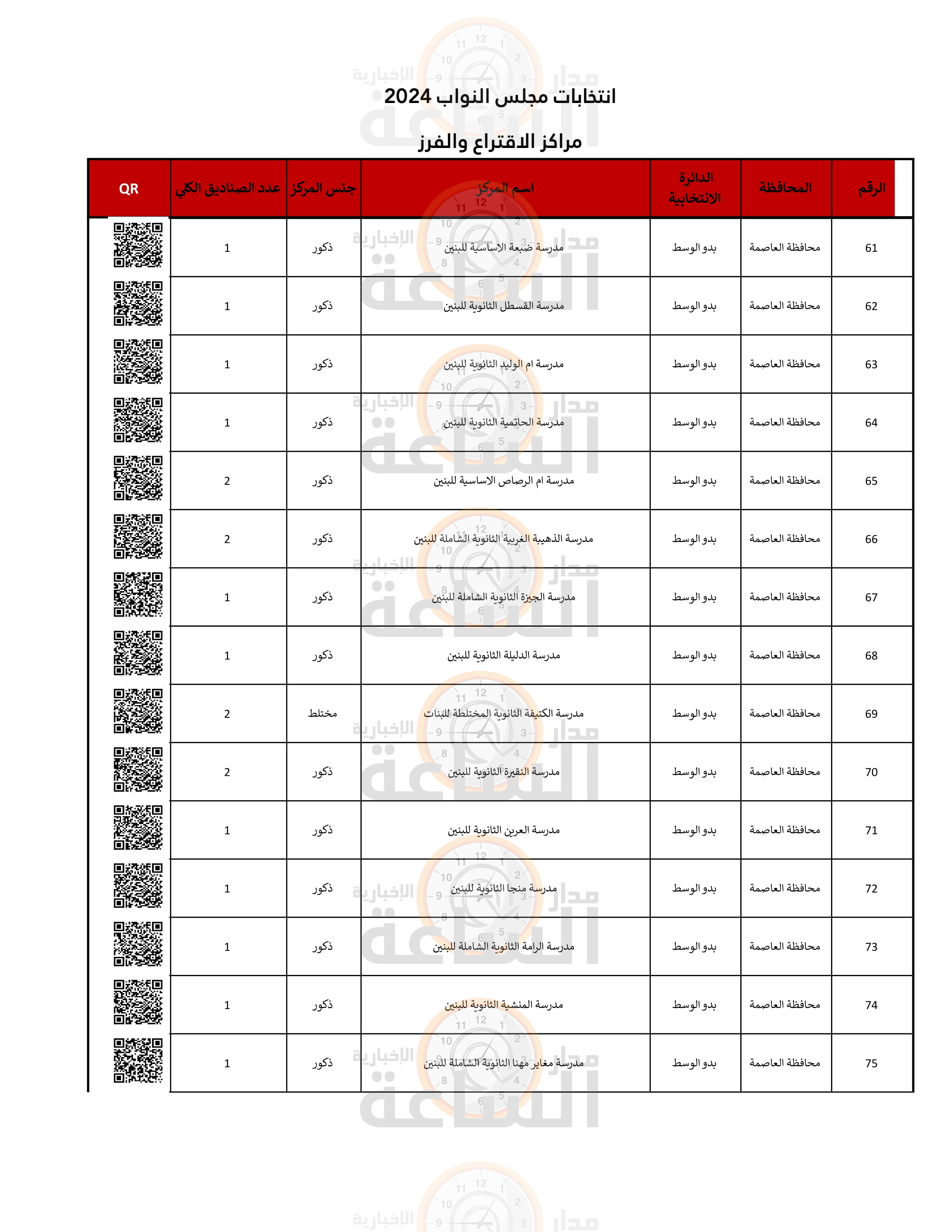 Madar Al-Saa Images 0.8530805443763658