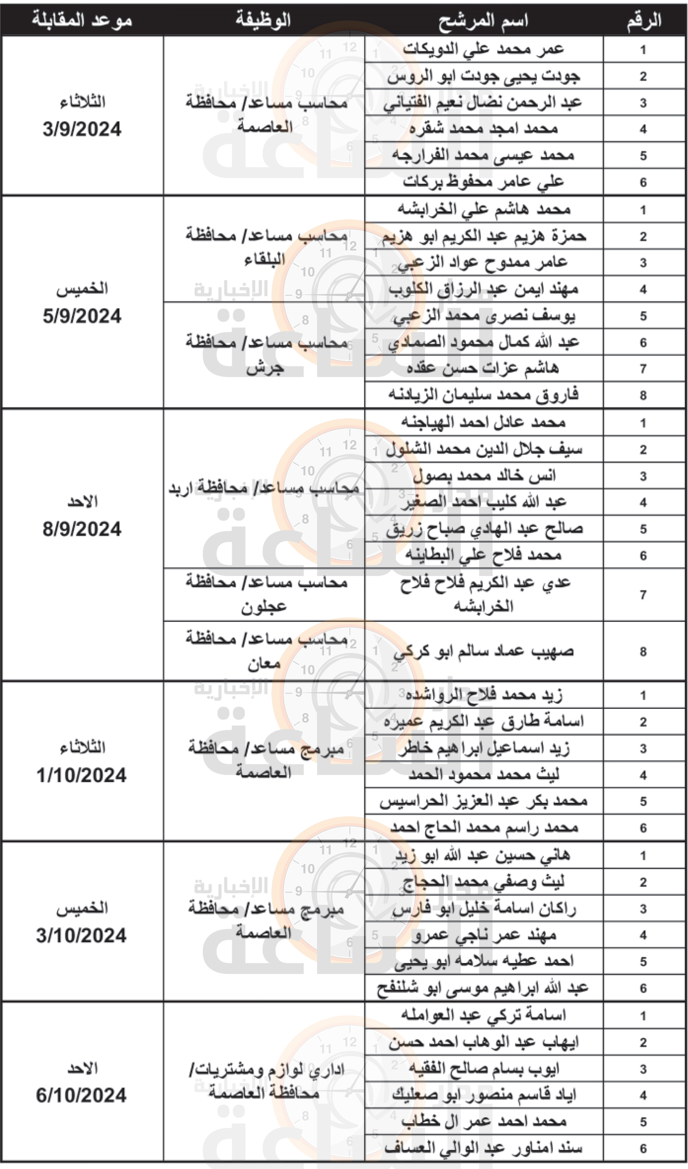 Madar Al-Saa Images 0.10803724427292583