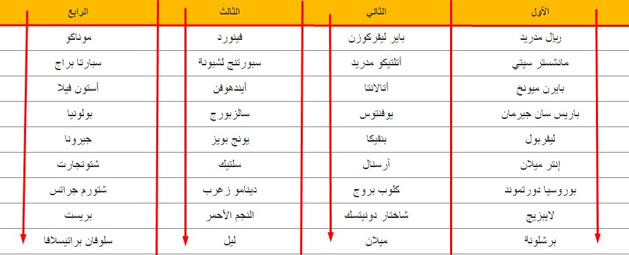 Madar Al-Saa Images 0.4650502024271601