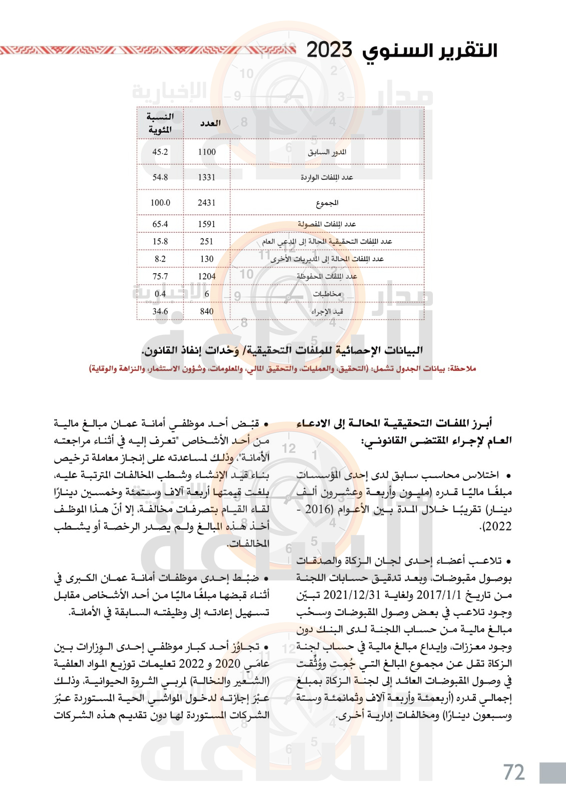 Madar Al-Saa Images 0.3701564998793594