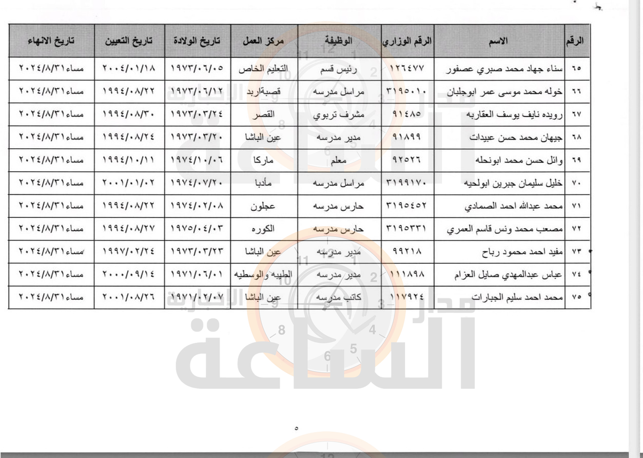 Madar Al-Saa Images 0.10565453917178158