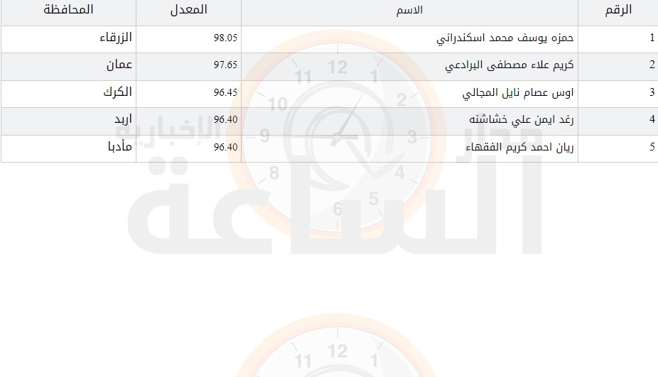 Madar Al-Saa Images 0.8308625885835248