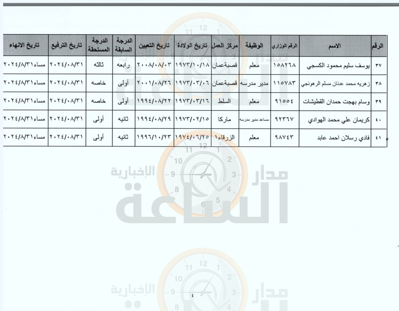 Madar Al-Saa Images 0.3532644726130787