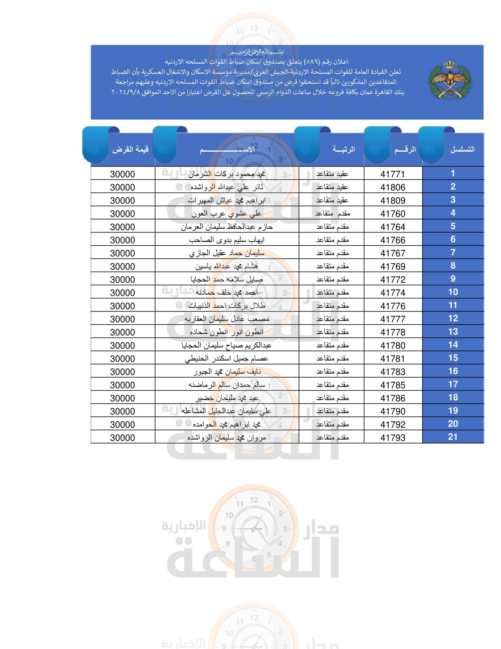 Madar Al-Saa Images 0.23581545124501813