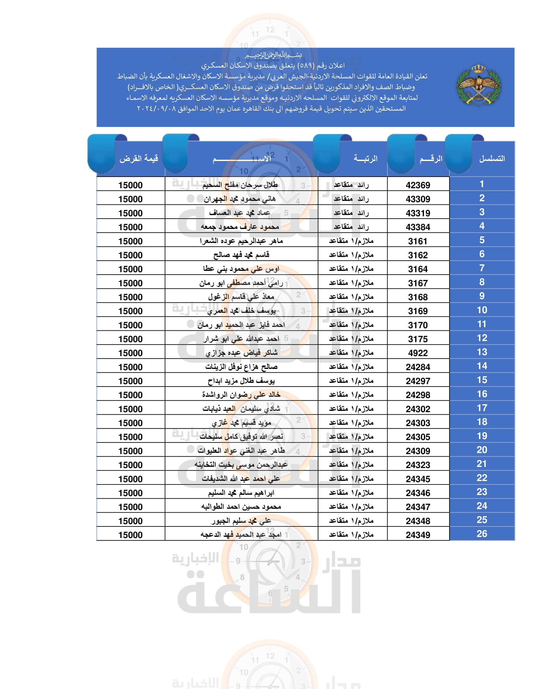 Madar Al-Saa Images 0.8413428974106072