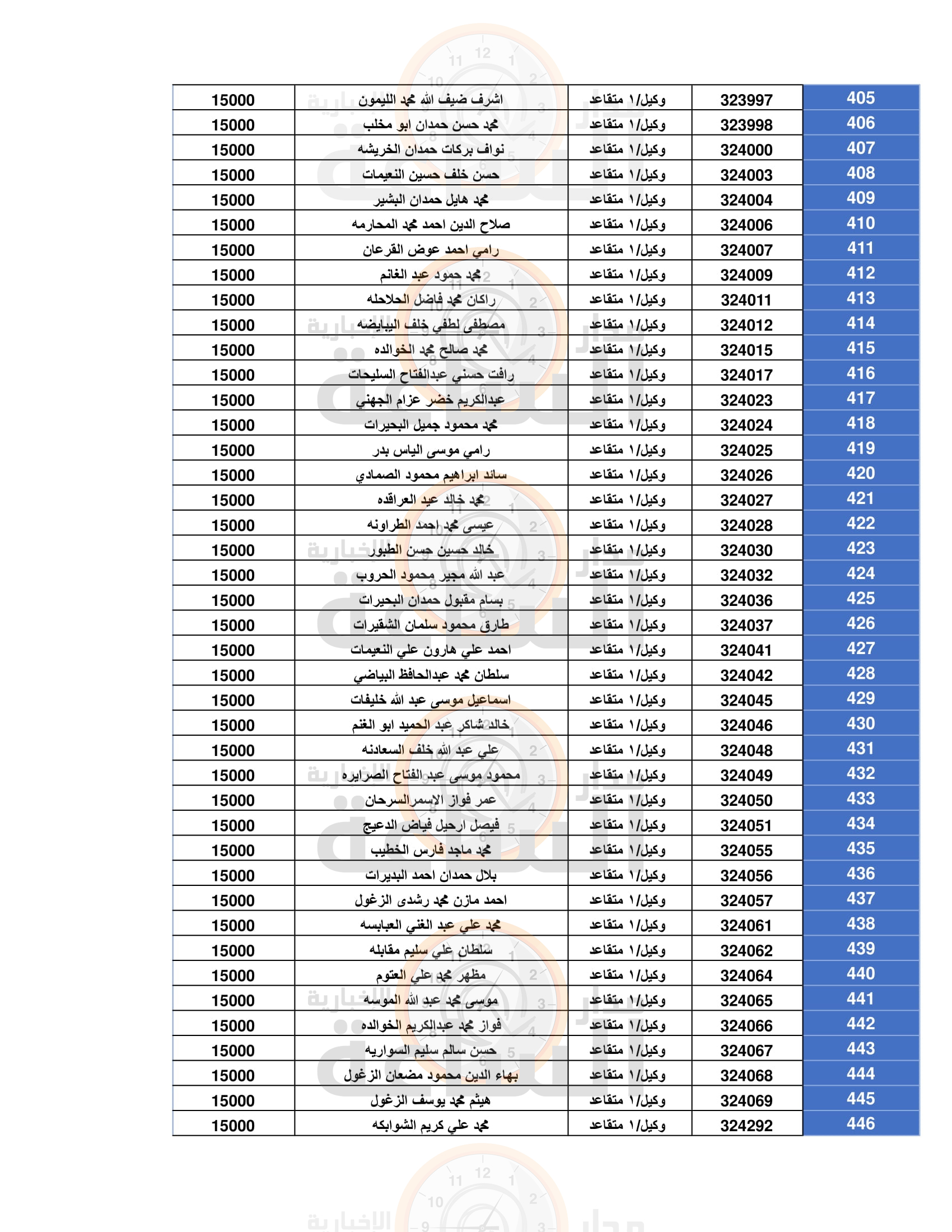 Madar Al-Saa Images 0.4208760669045999