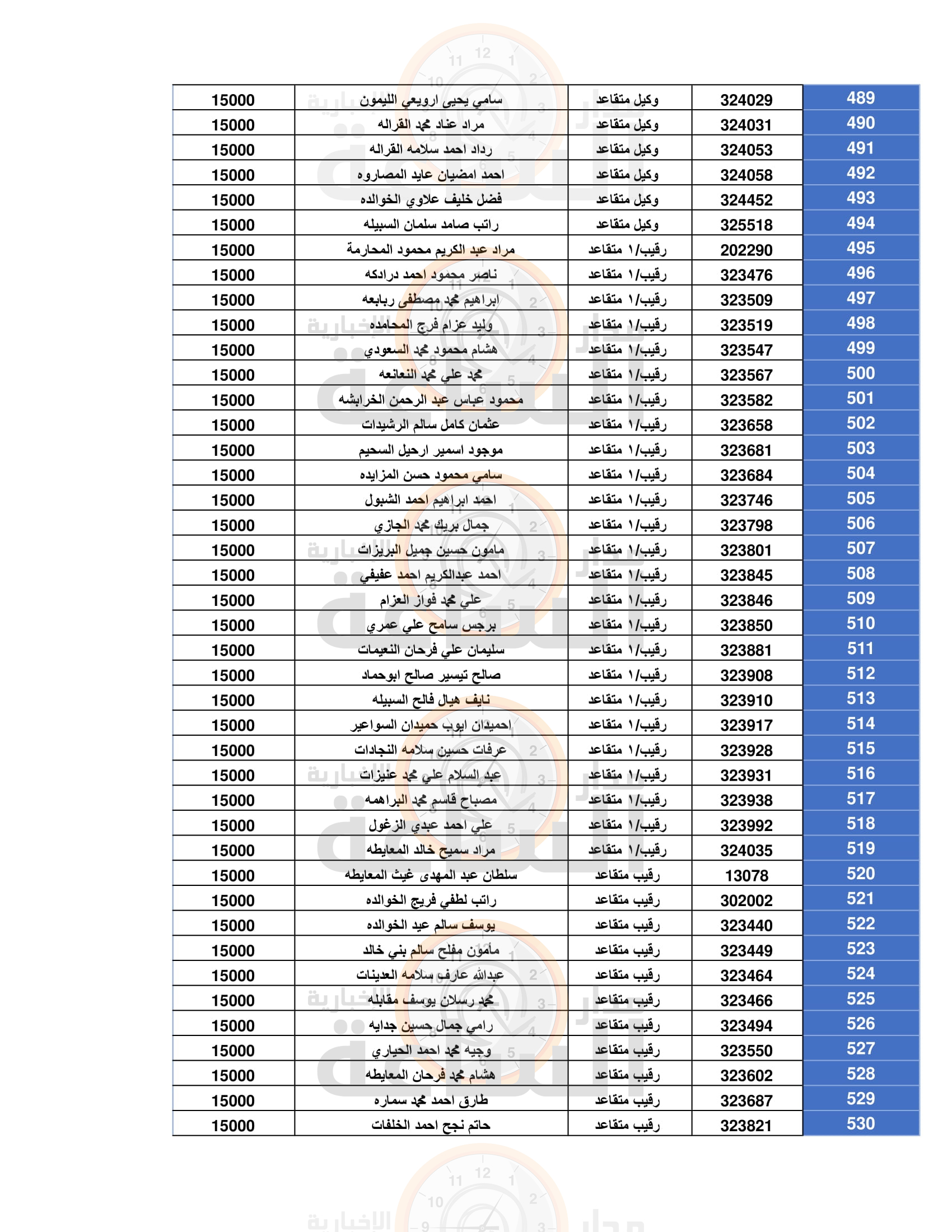 Madar Al-Saa Images 0.2512382557077555