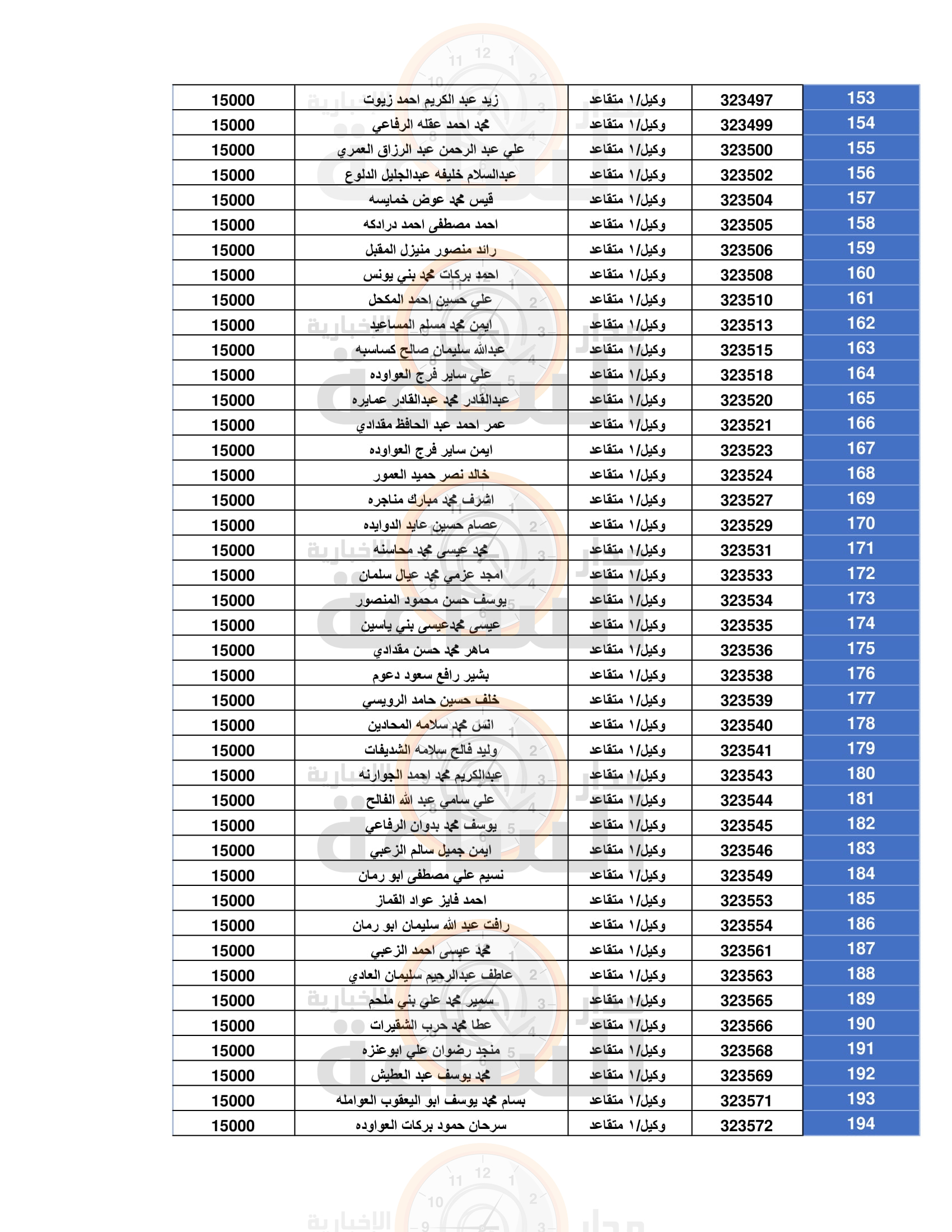 Madar Al-Saa Images 0.3778484521835592