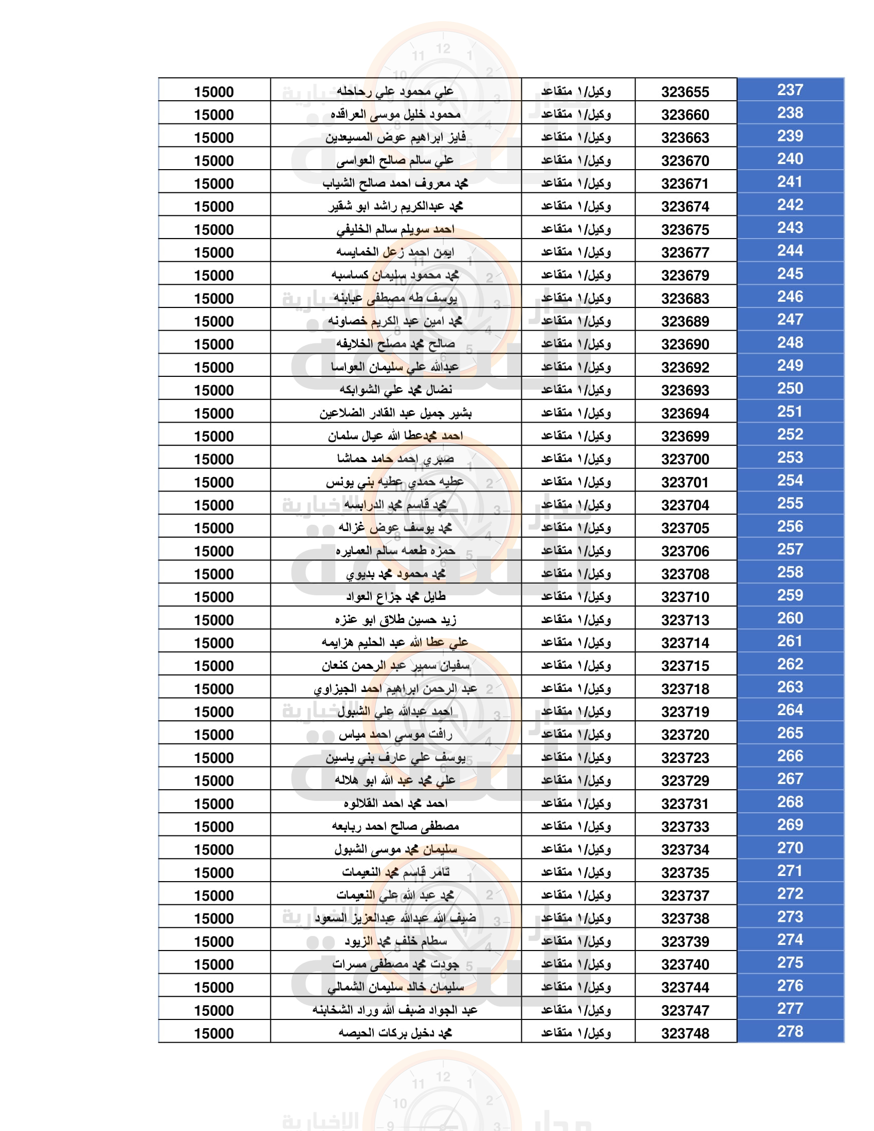 Madar Al-Saa Images 0.6082078588175845