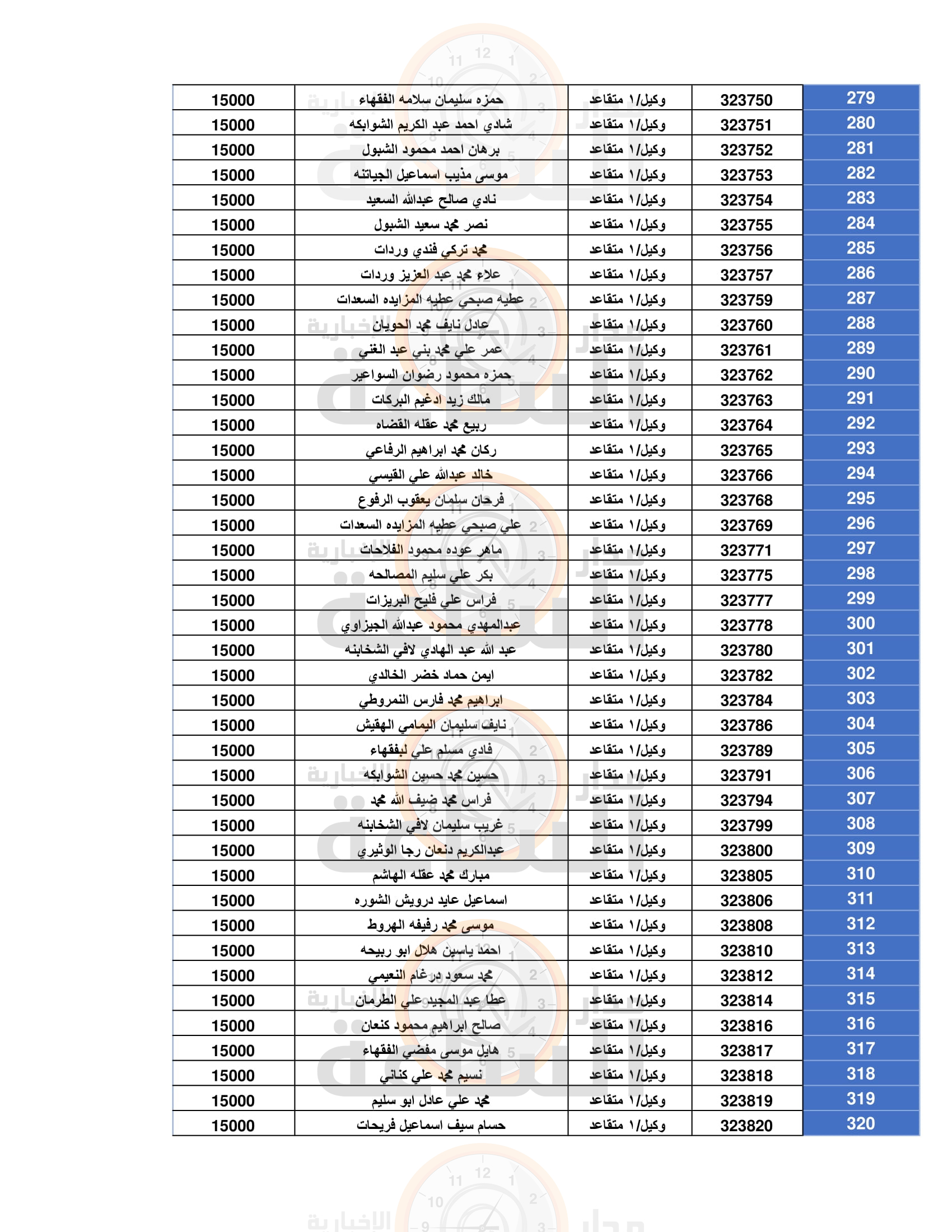 Madar Al-Saa Images 0.018330117423474457