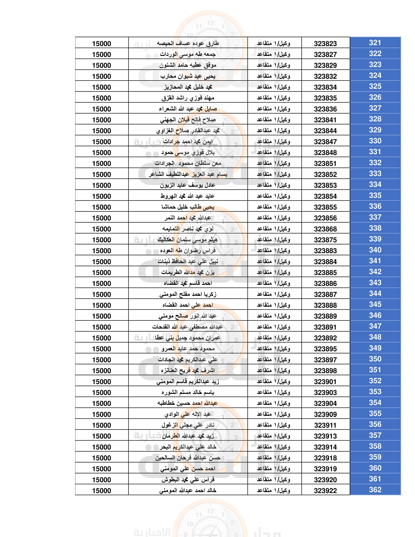 Madar Al-Saa Images 0.8196815619378683