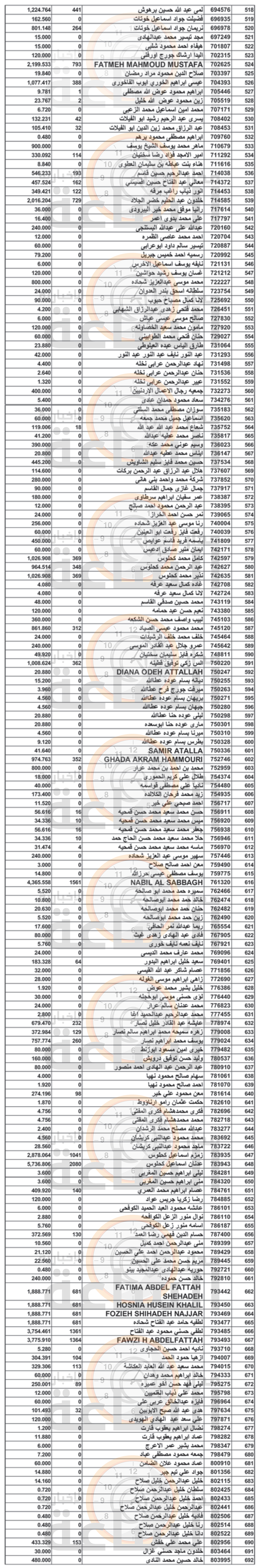 Madar Al-Saa Images 0.7606008851945947