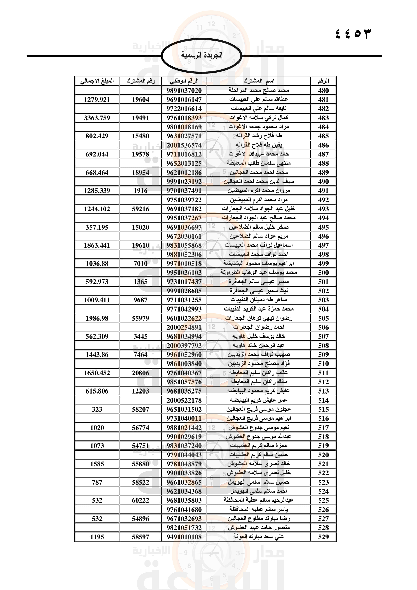Madar Al-Saa Images 0.3232220530120209