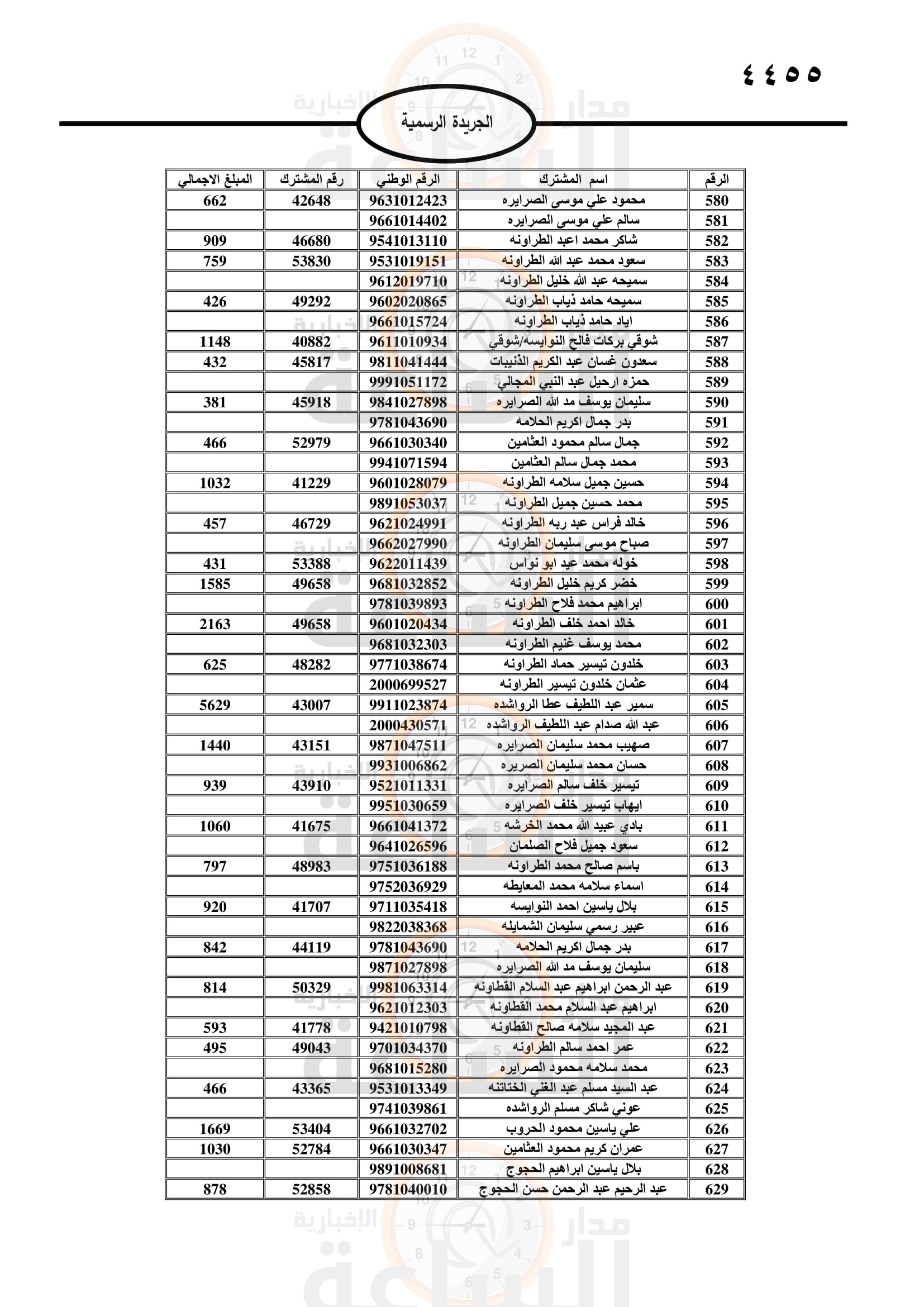 Madar Al-Saa Images 0.15756968669178528