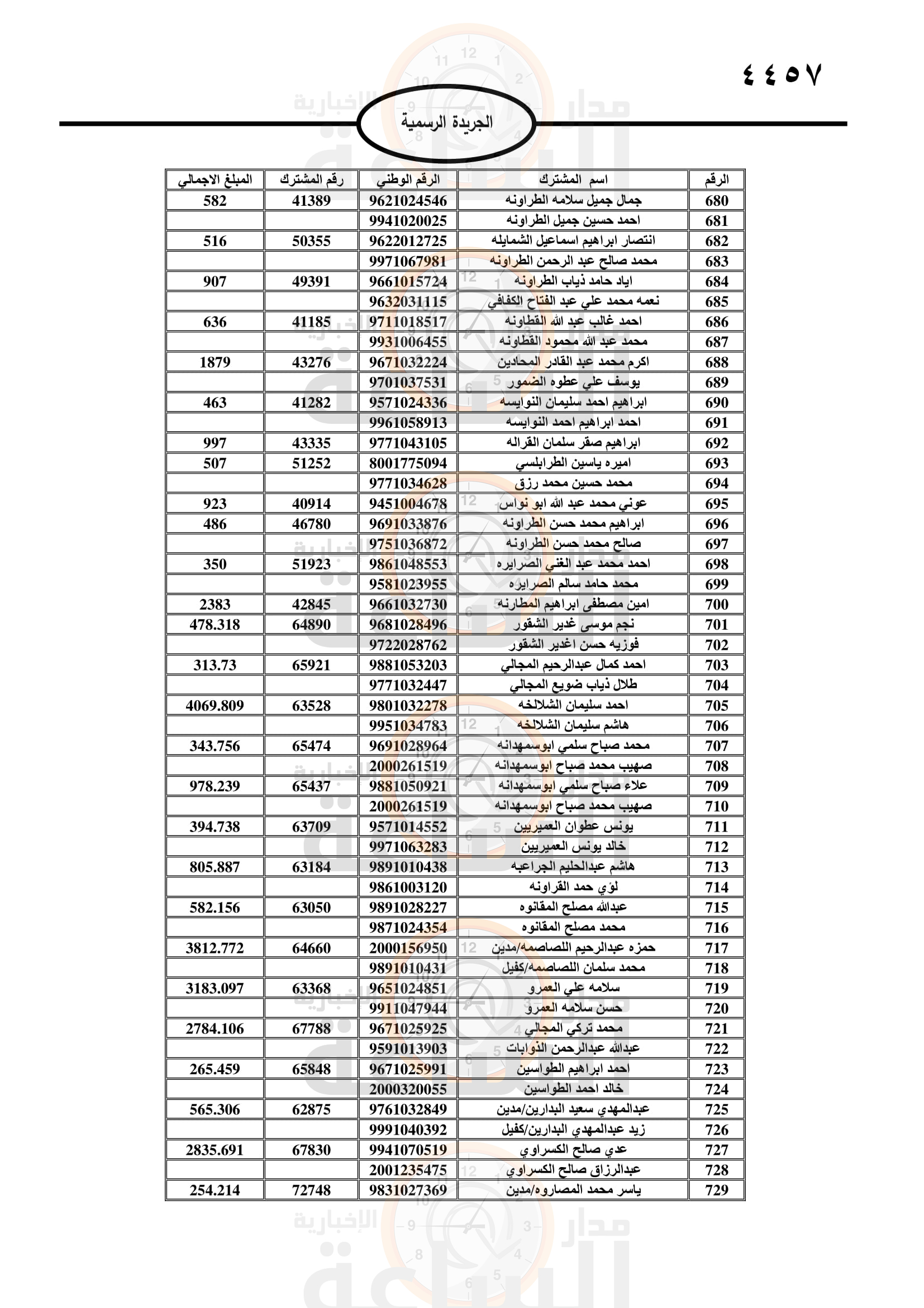 Madar Al-Saa Images 0.3540518125818166