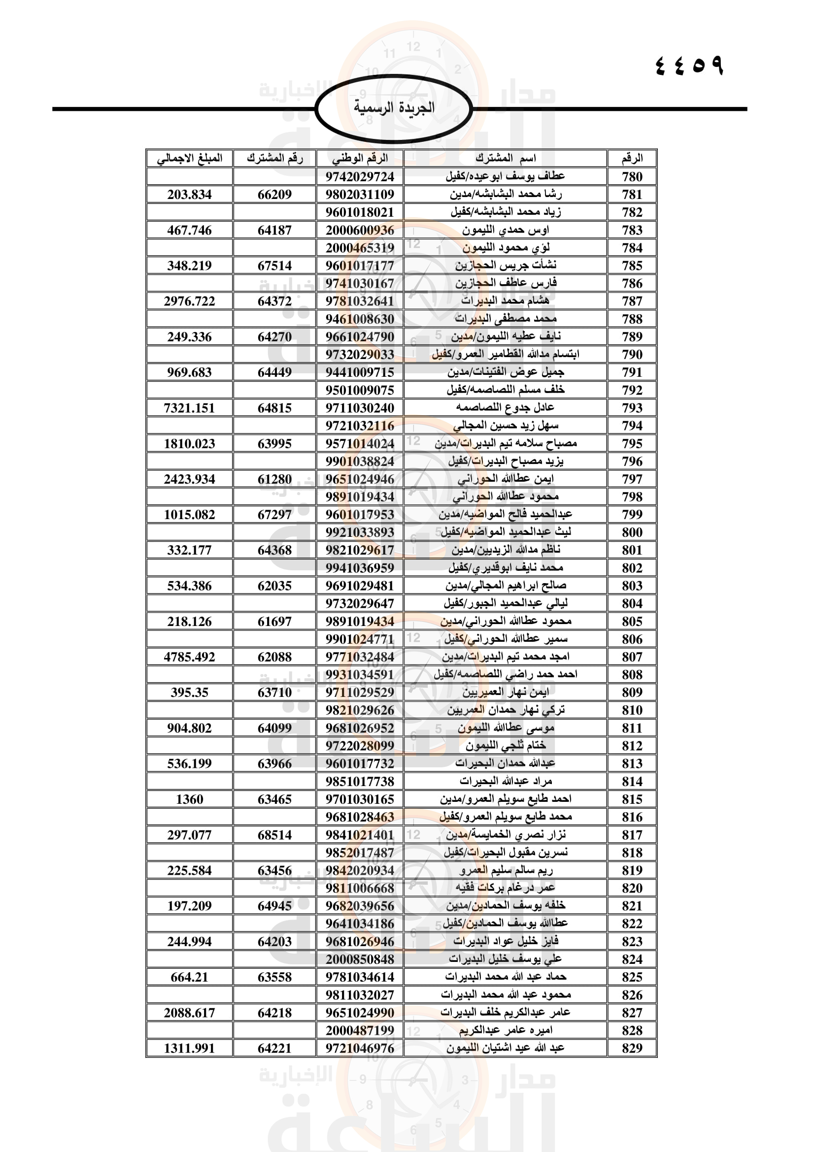 Madar Al-Saa Images 0.6184686264965642