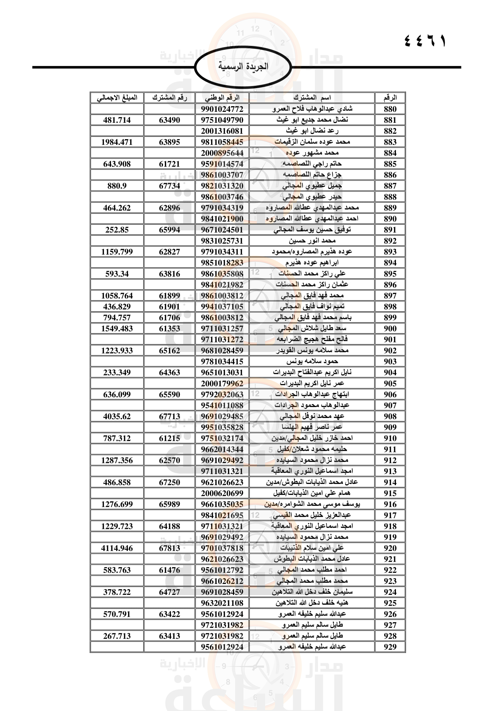 Madar Al-Saa Images 0.47298403034855996