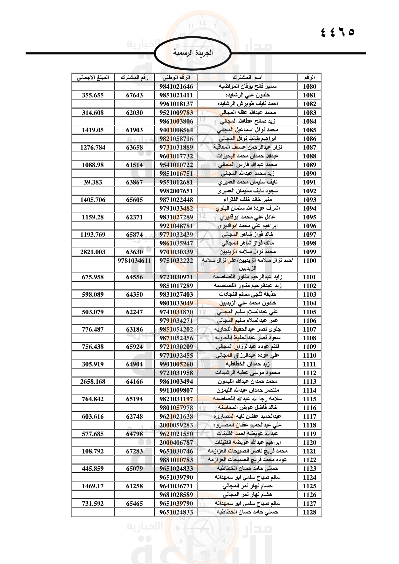 Madar Al-Saa Images 0.35987340578891547