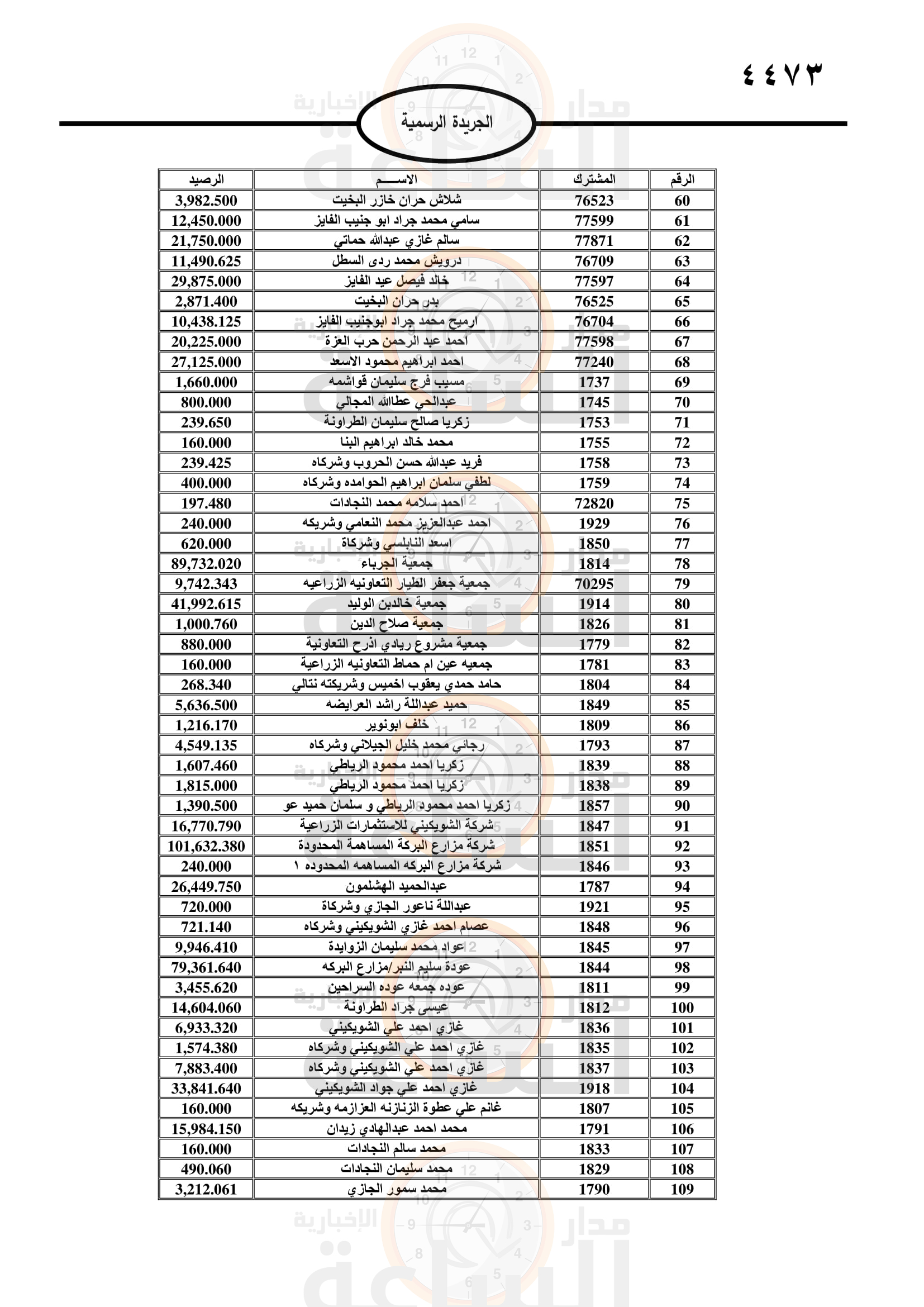 Madar Al-Saa Images 0.3603570671553584