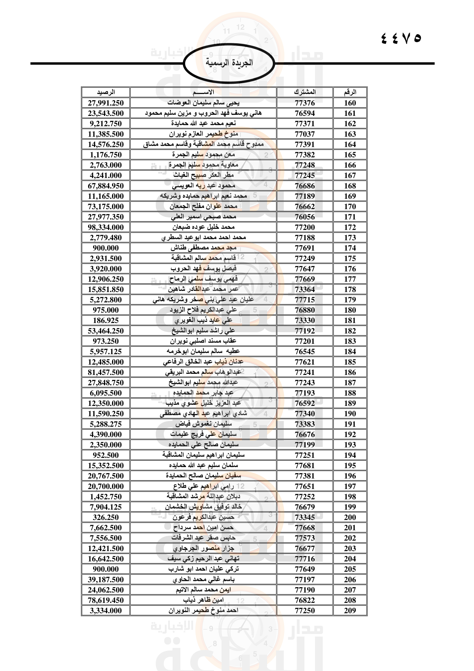 Madar Al-Saa Images 0.967086217726784
