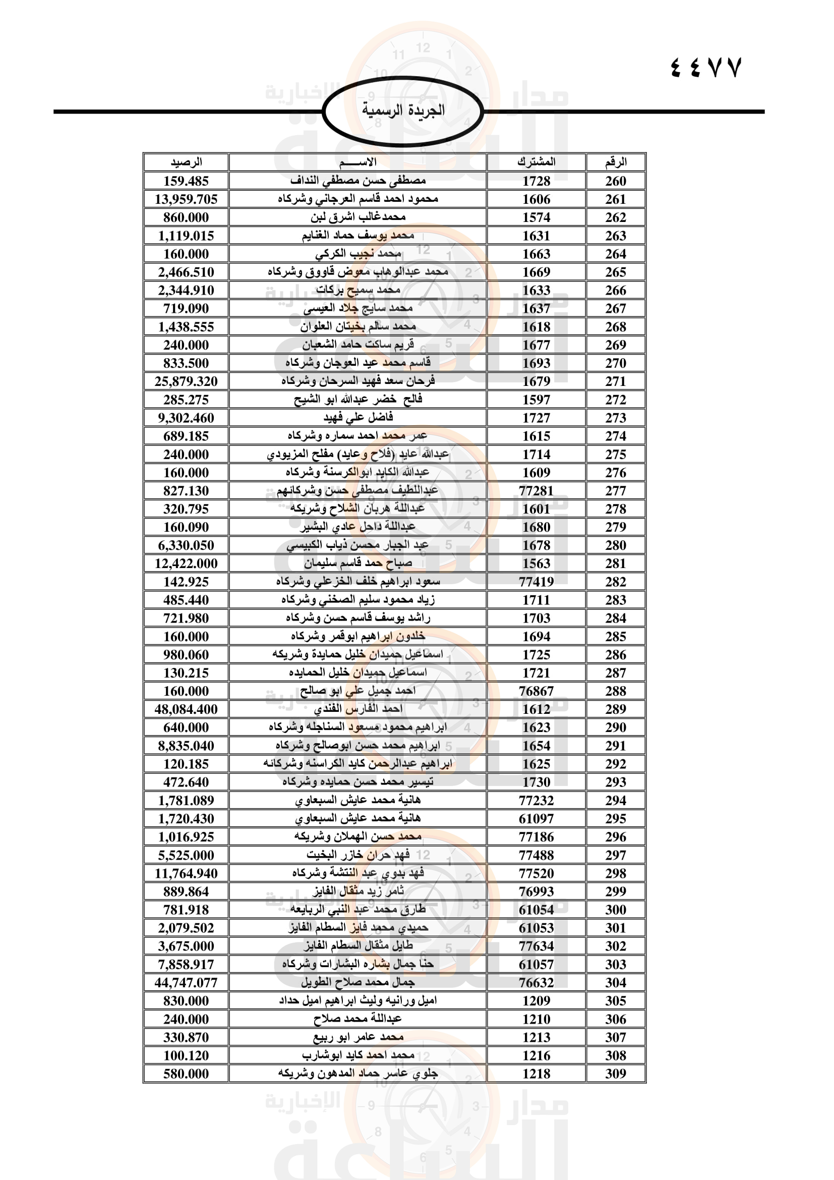 Madar Al-Saa Images 0.23014834334348366
