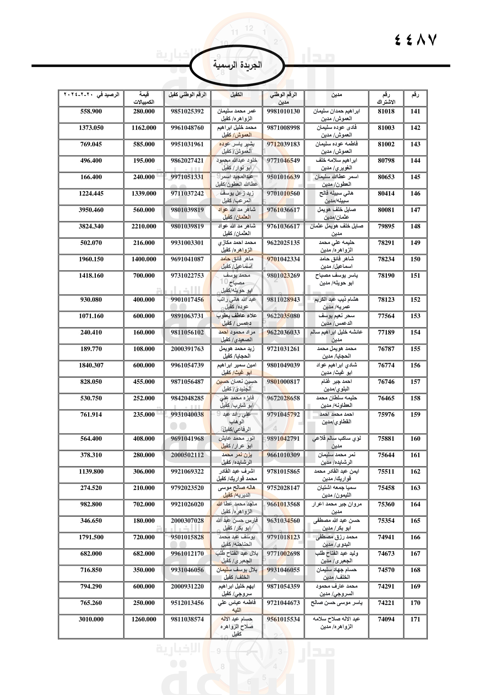 Madar Al-Saa Images 0.46521613432334297