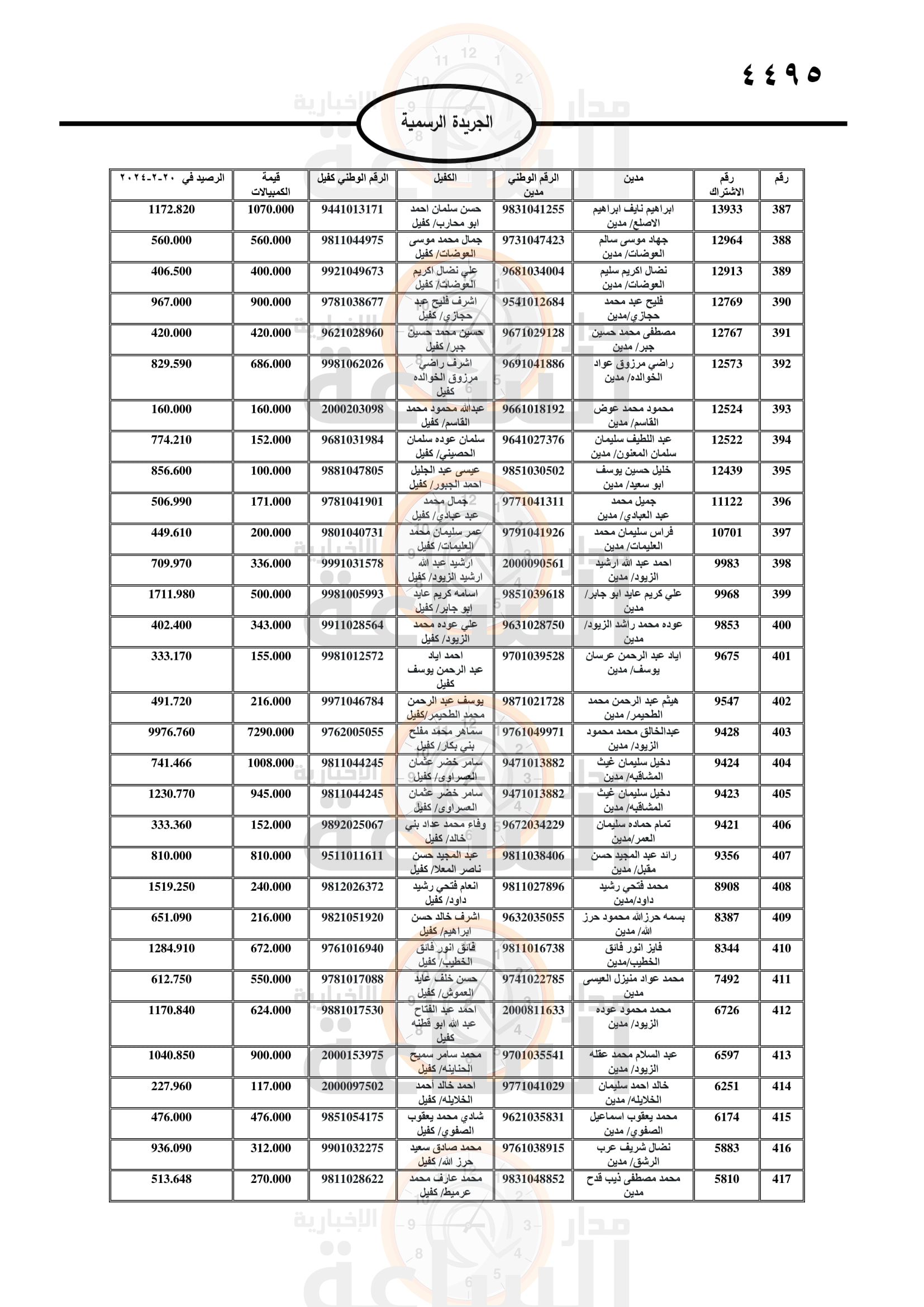 Madar Al-Saa Images 0.2670421255862332