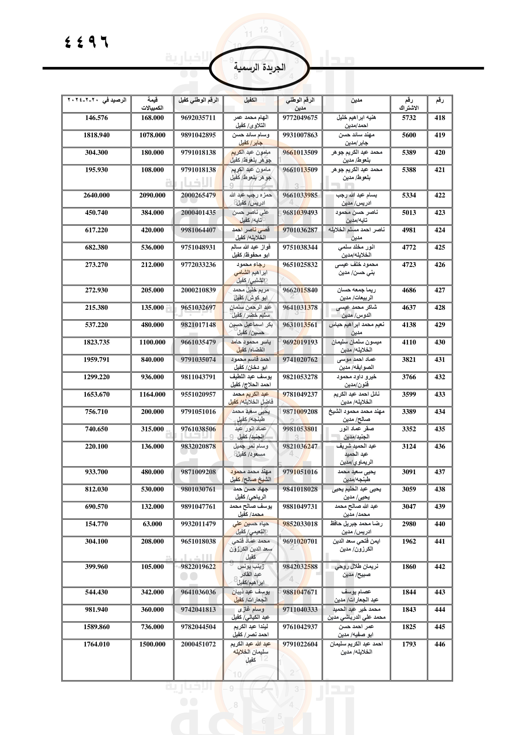 Madar Al-Saa Images 0.46389982734183177