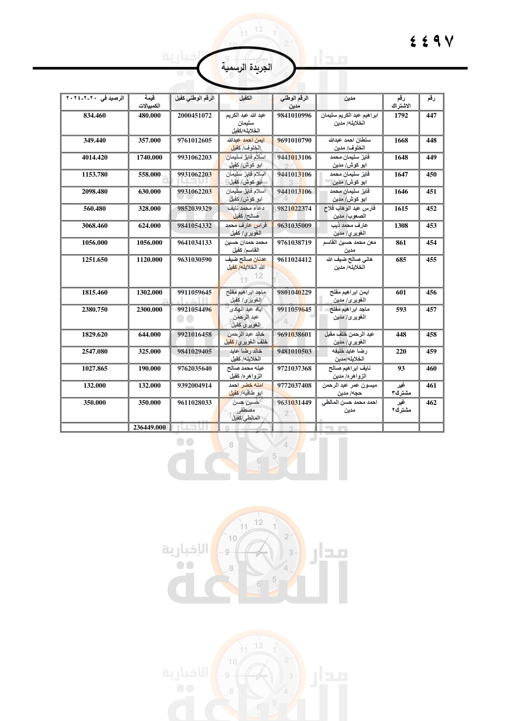 Madar Al-Saa Images 0.9723518837470819