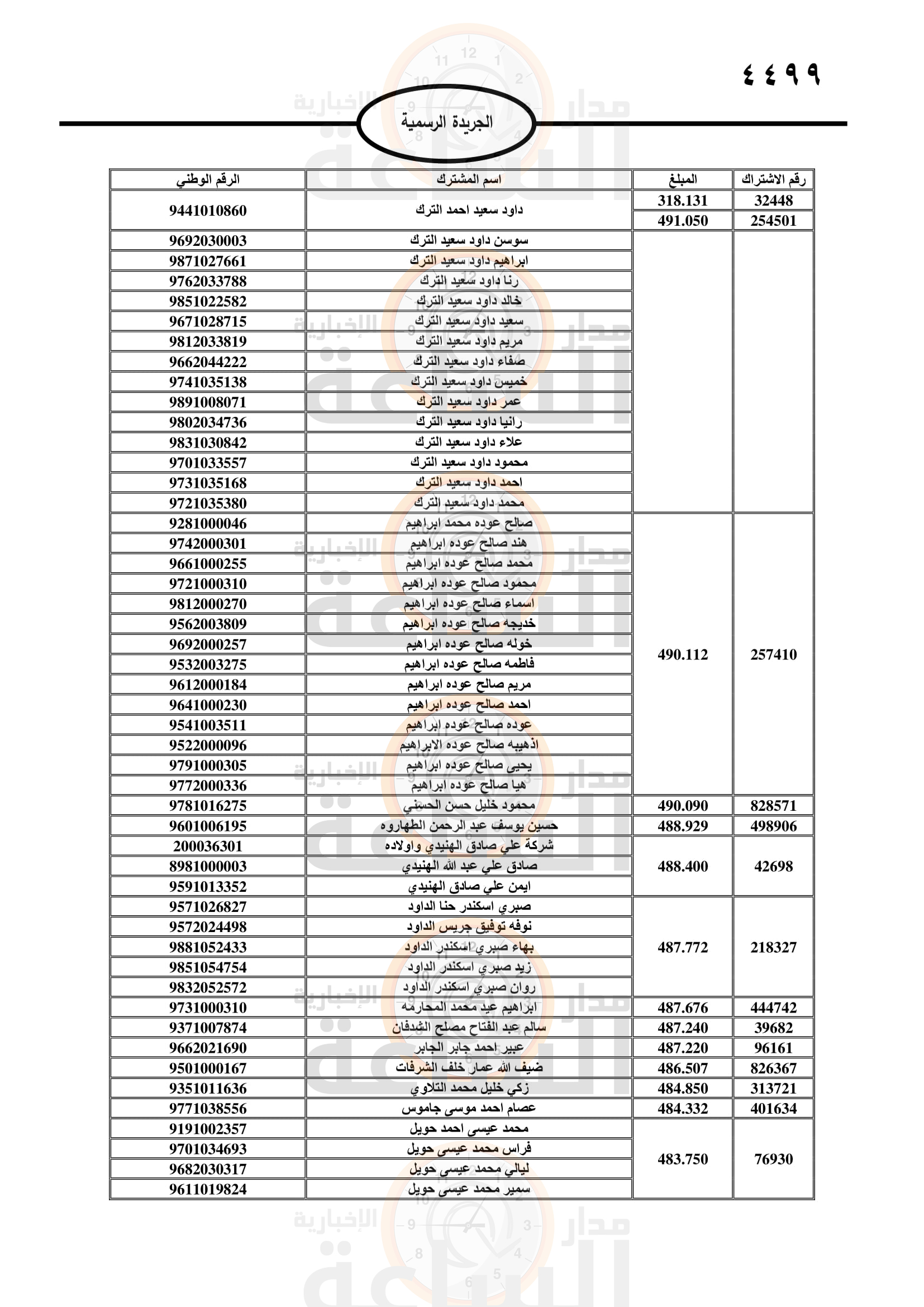 Madar Al-Saa Images 0.06664767390483273