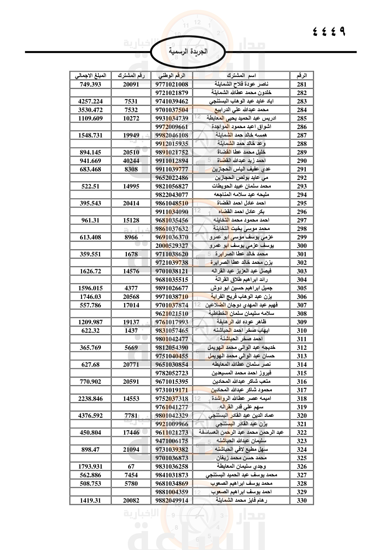 Madar Al-Saa Images 0.17824193184661175