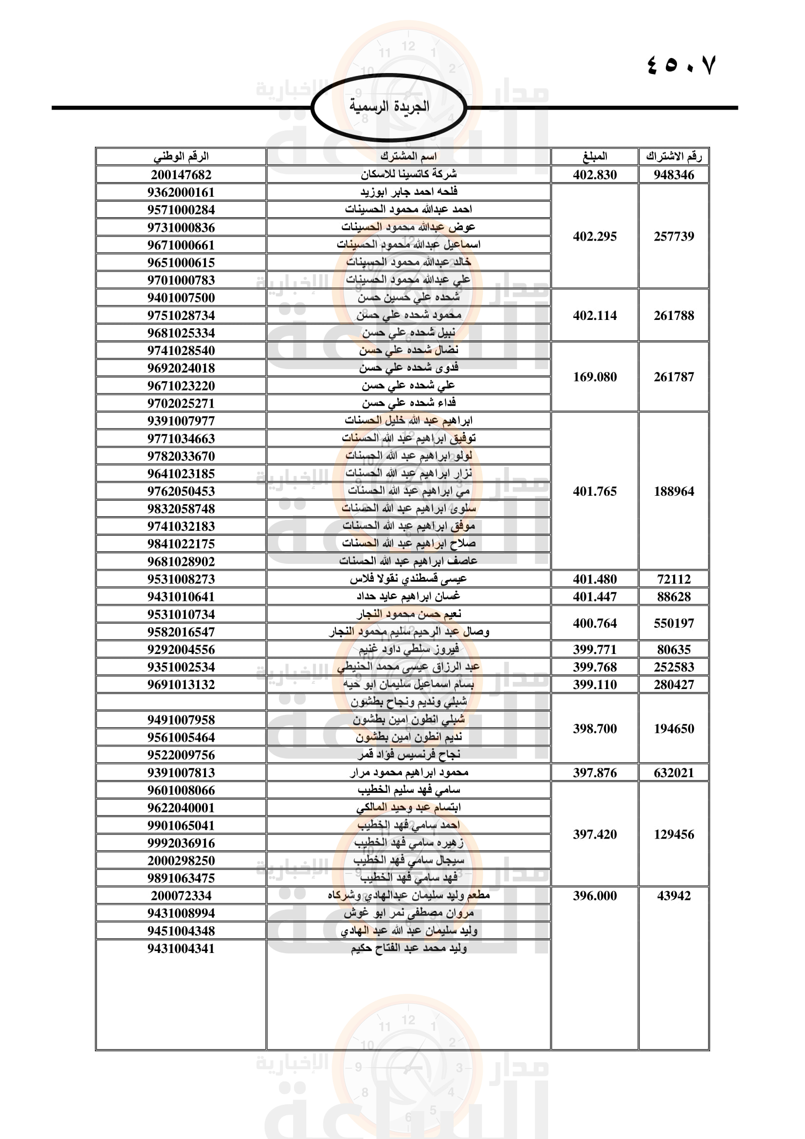 Madar Al-Saa Images 0.7741318760339853