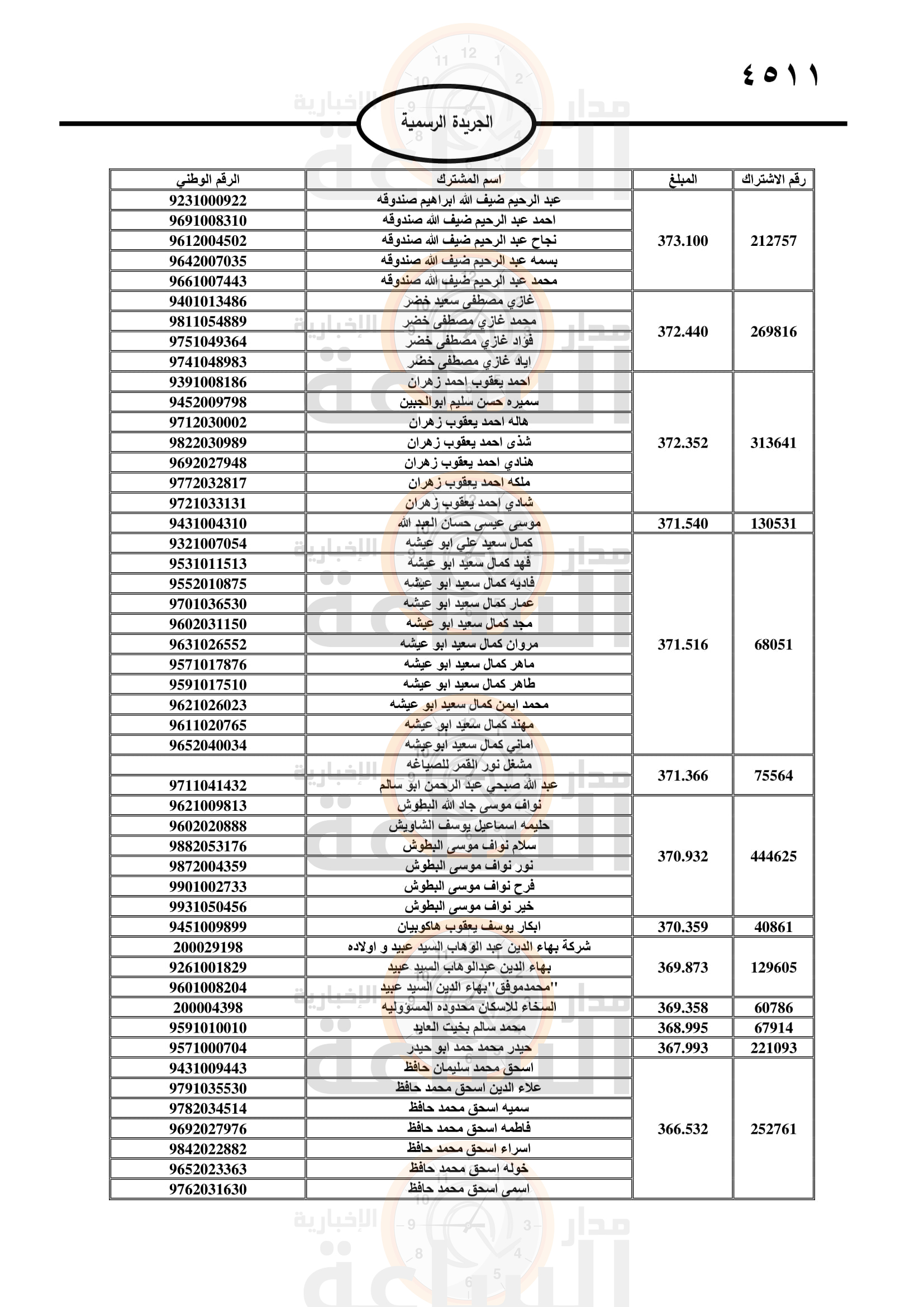 Madar Al-Saa Images 0.41487285481124214