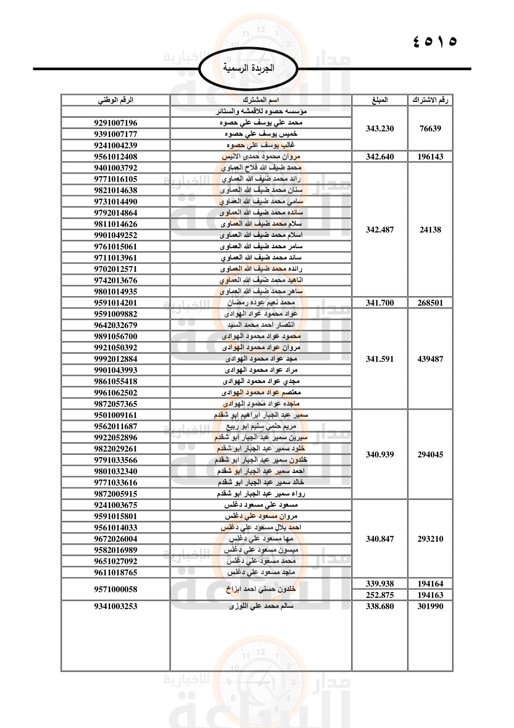 Madar Al-Saa Images 0.5096191064815438