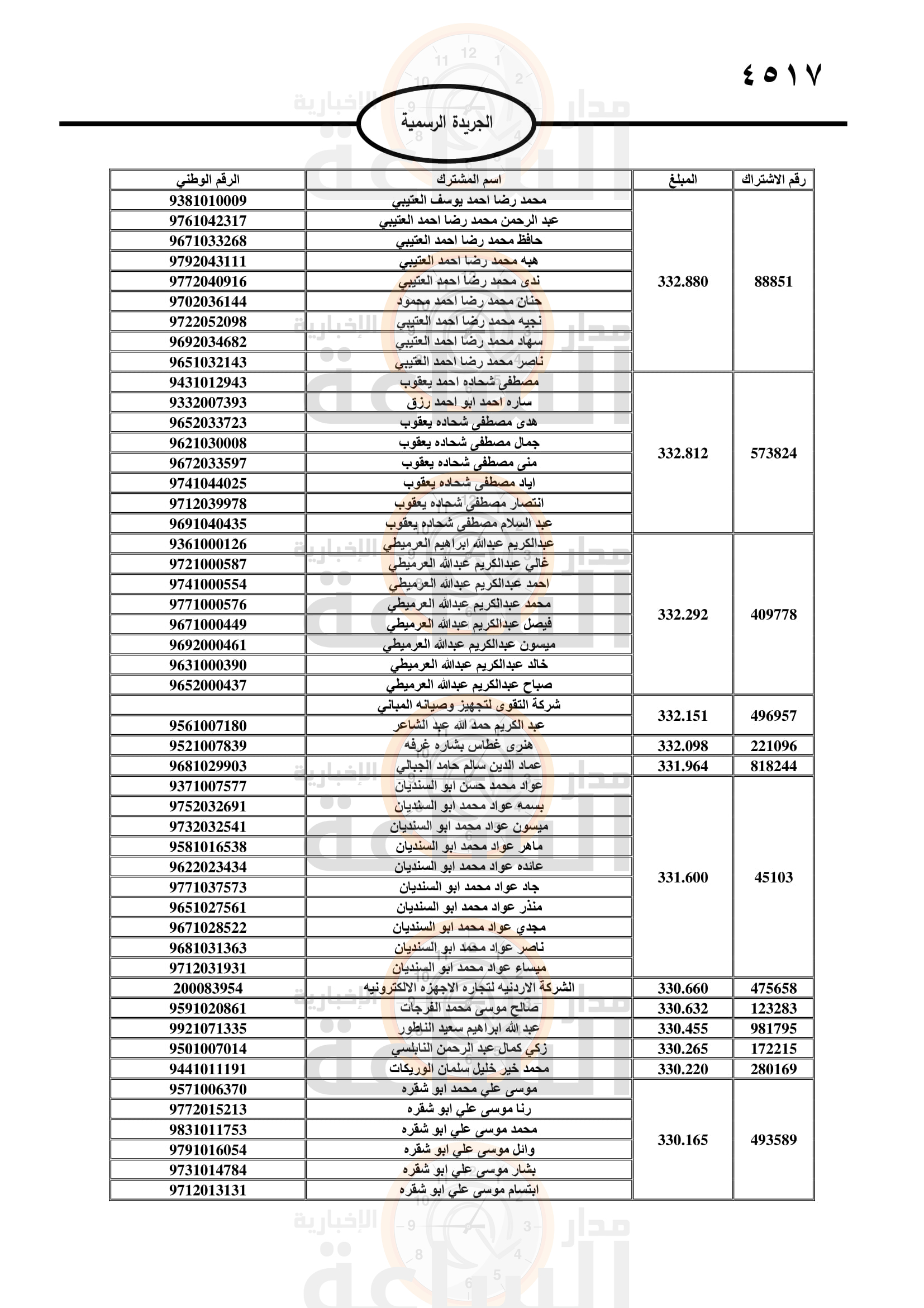 Madar Al-Saa Images 0.7741268512697701