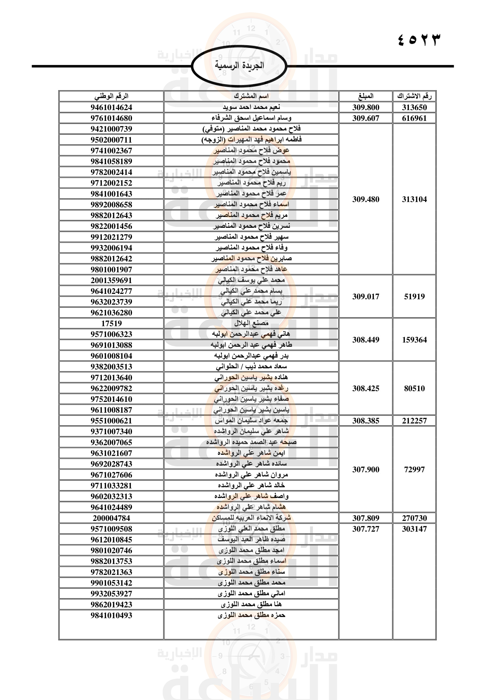 Madar Al-Saa Images 0.49694353888688214
