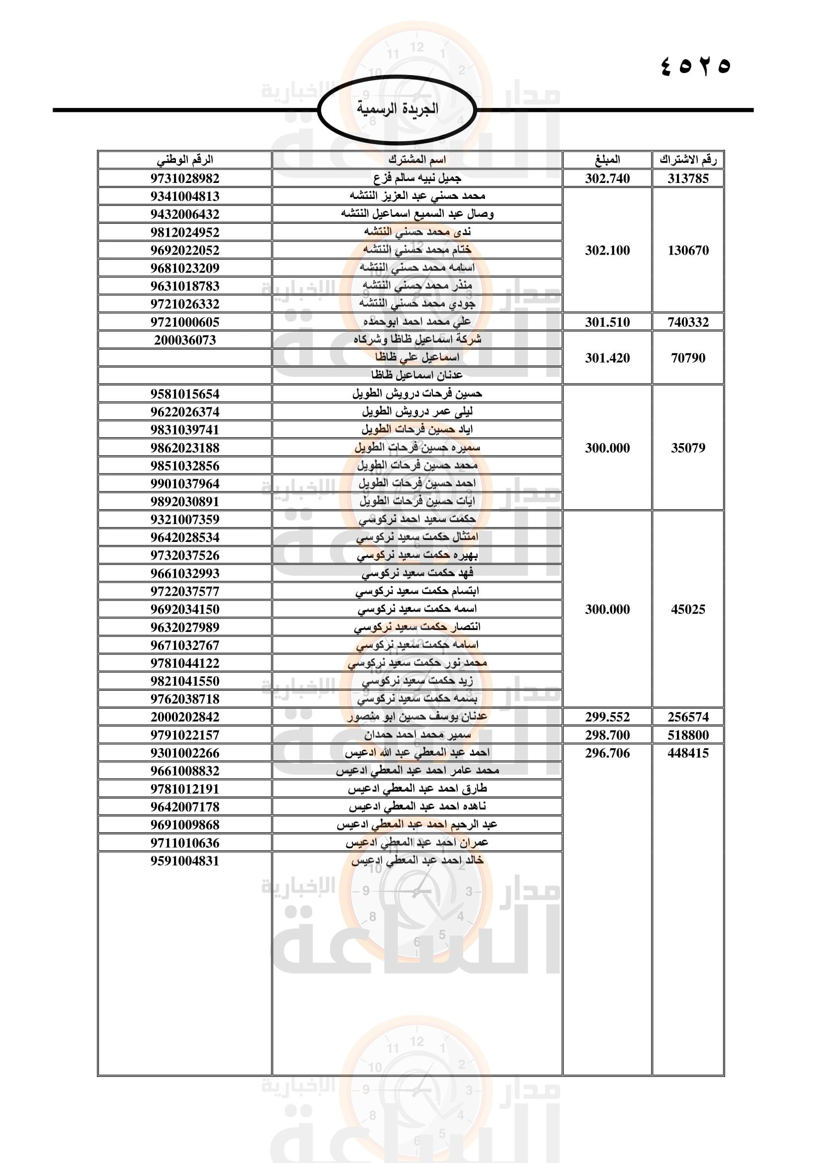 Madar Al-Saa Images 0.4459334621248443