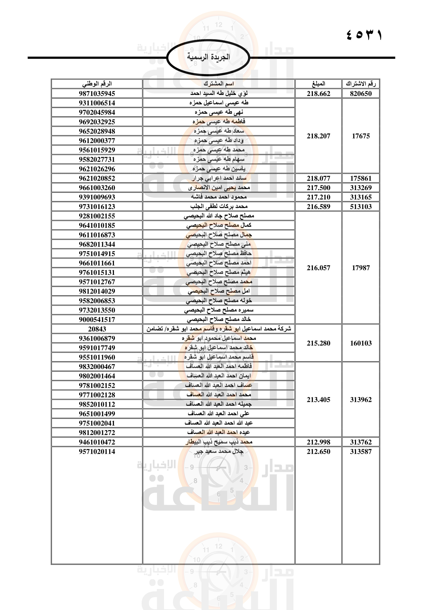 Madar Al-Saa Images 0.00005938496507096325